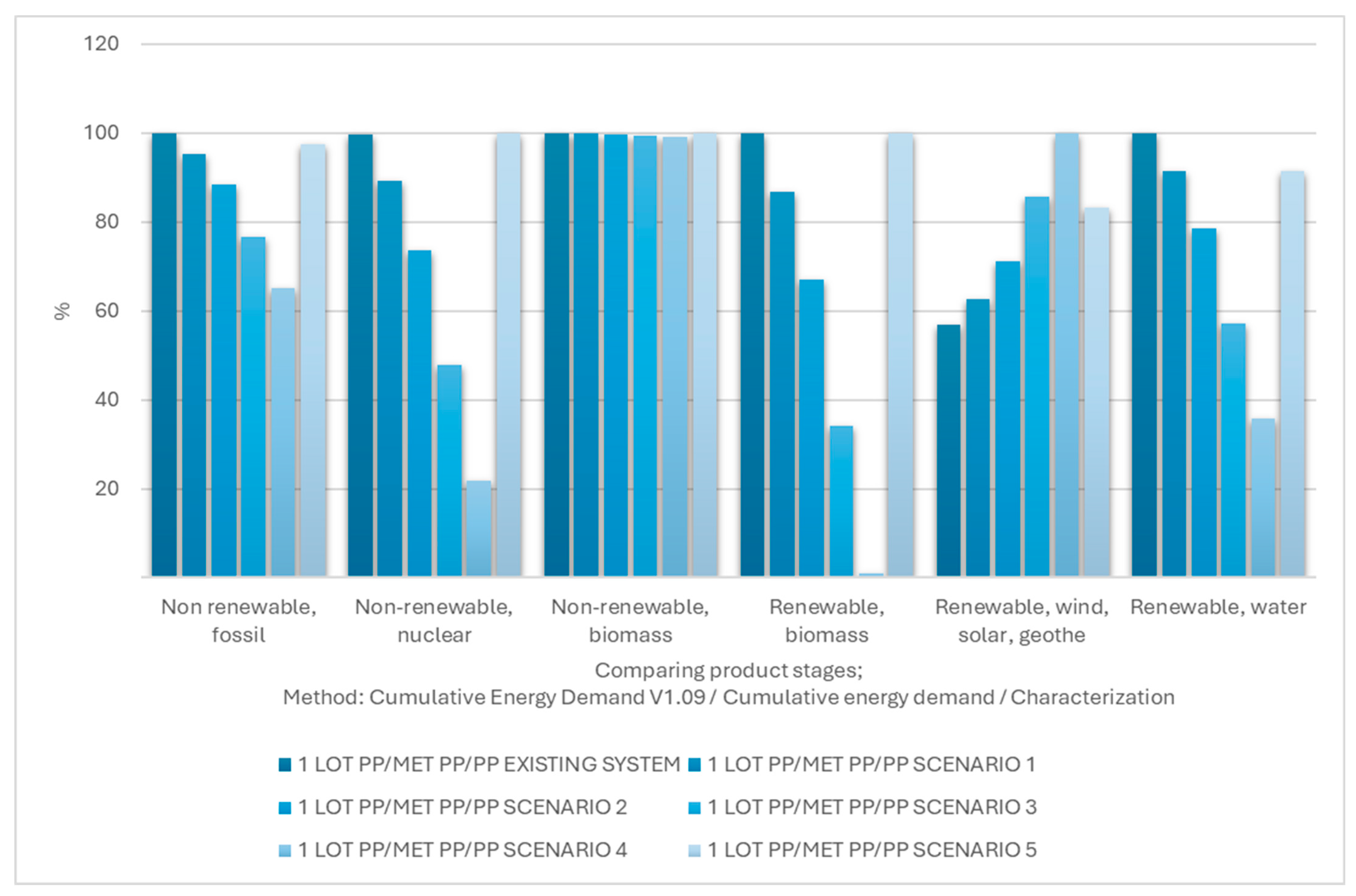 Sustainability 16 03149 g006