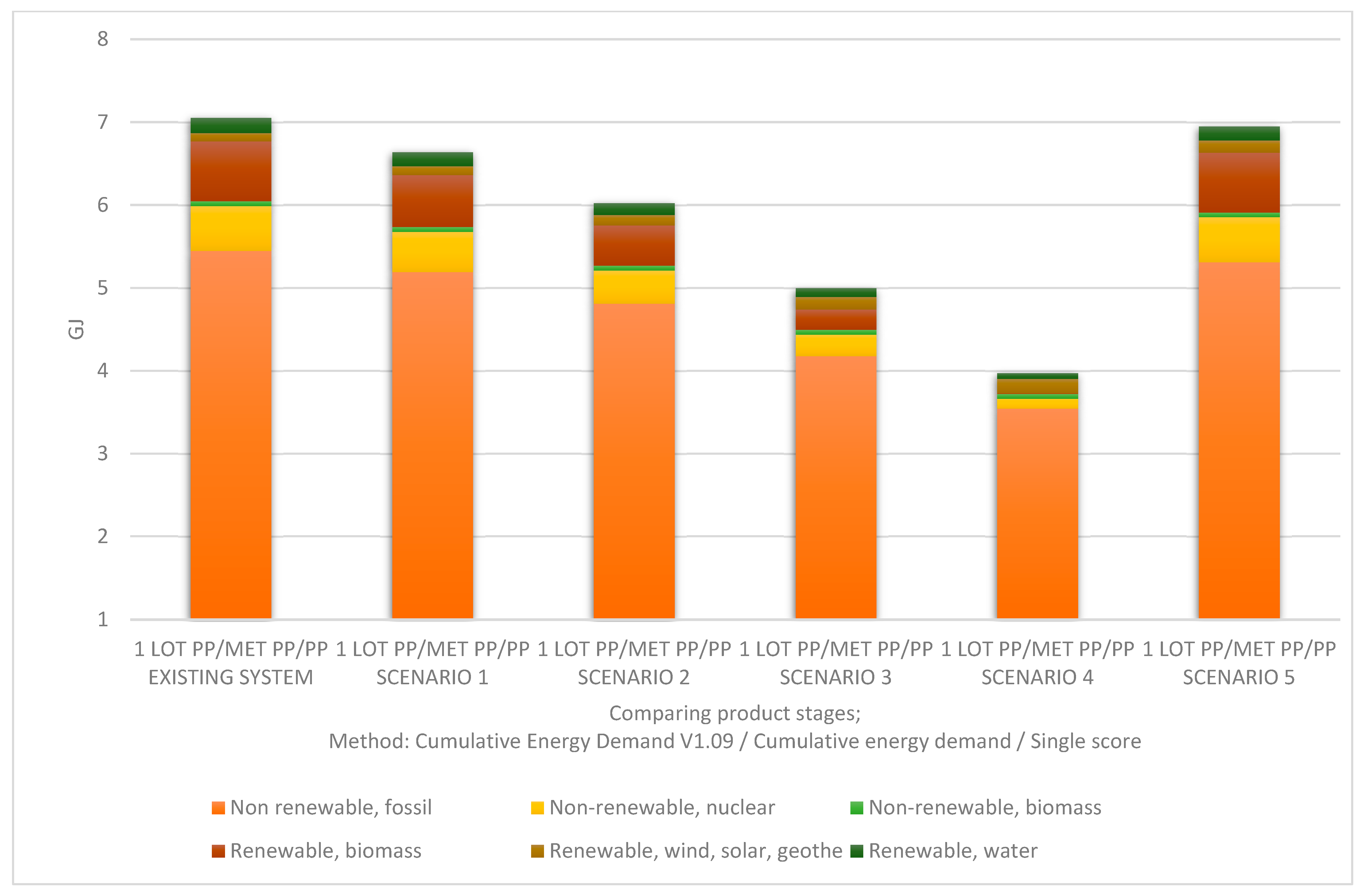 Sustainability 16 03149 g007