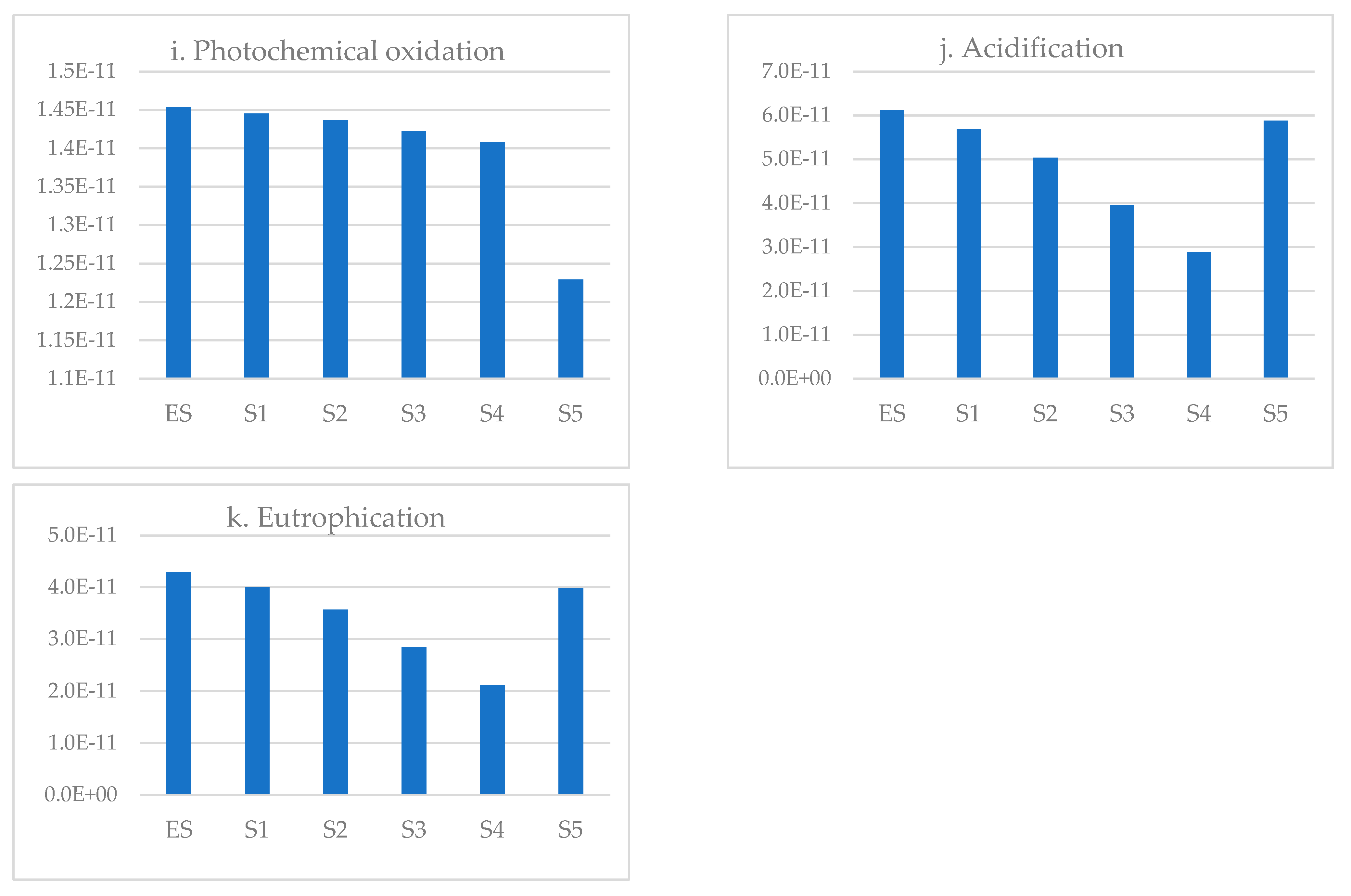 Sustainability 16 03149 g008b