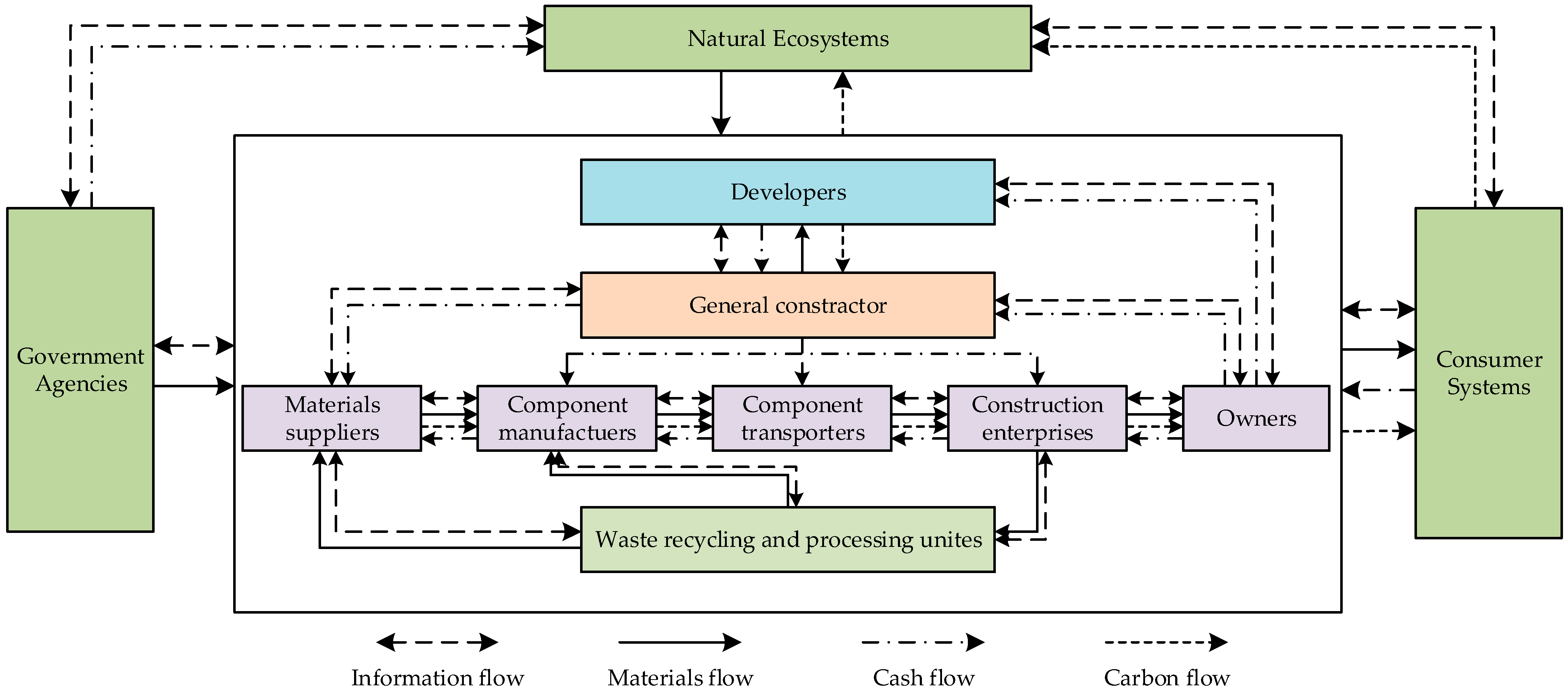 Sustainability 16 03150 g001