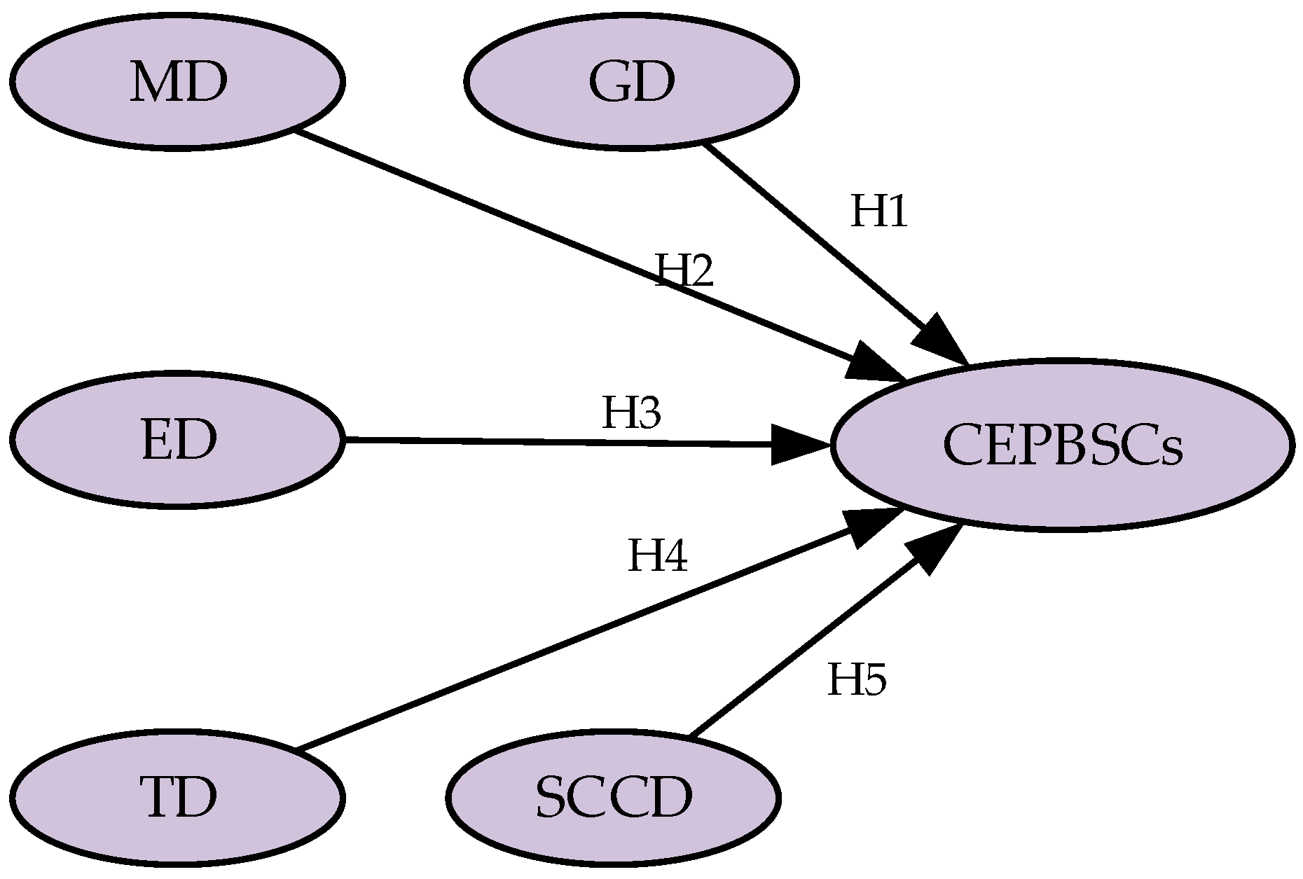 Sustainability 16 03150 g003