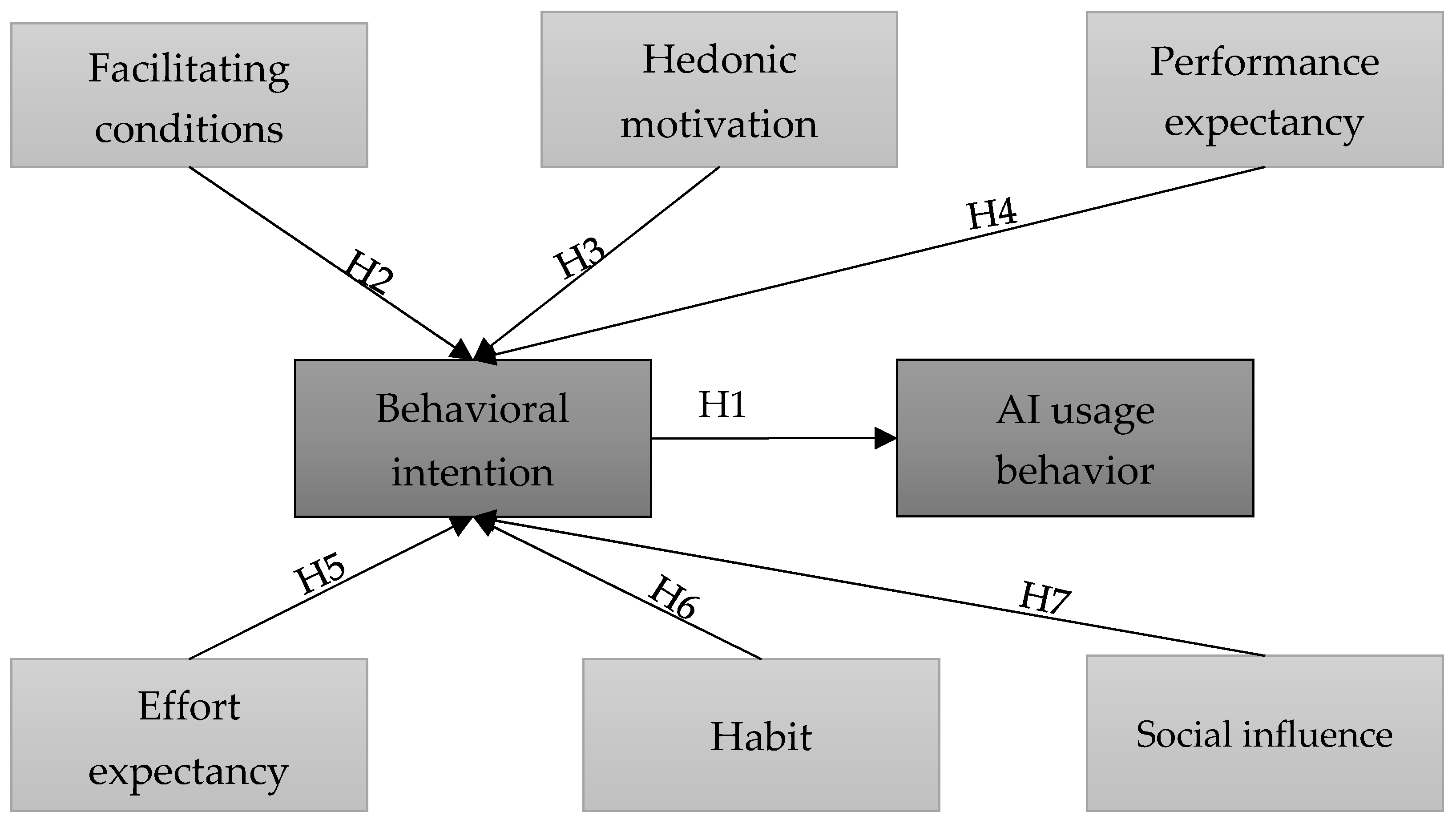Sustainability 16 03172 g001