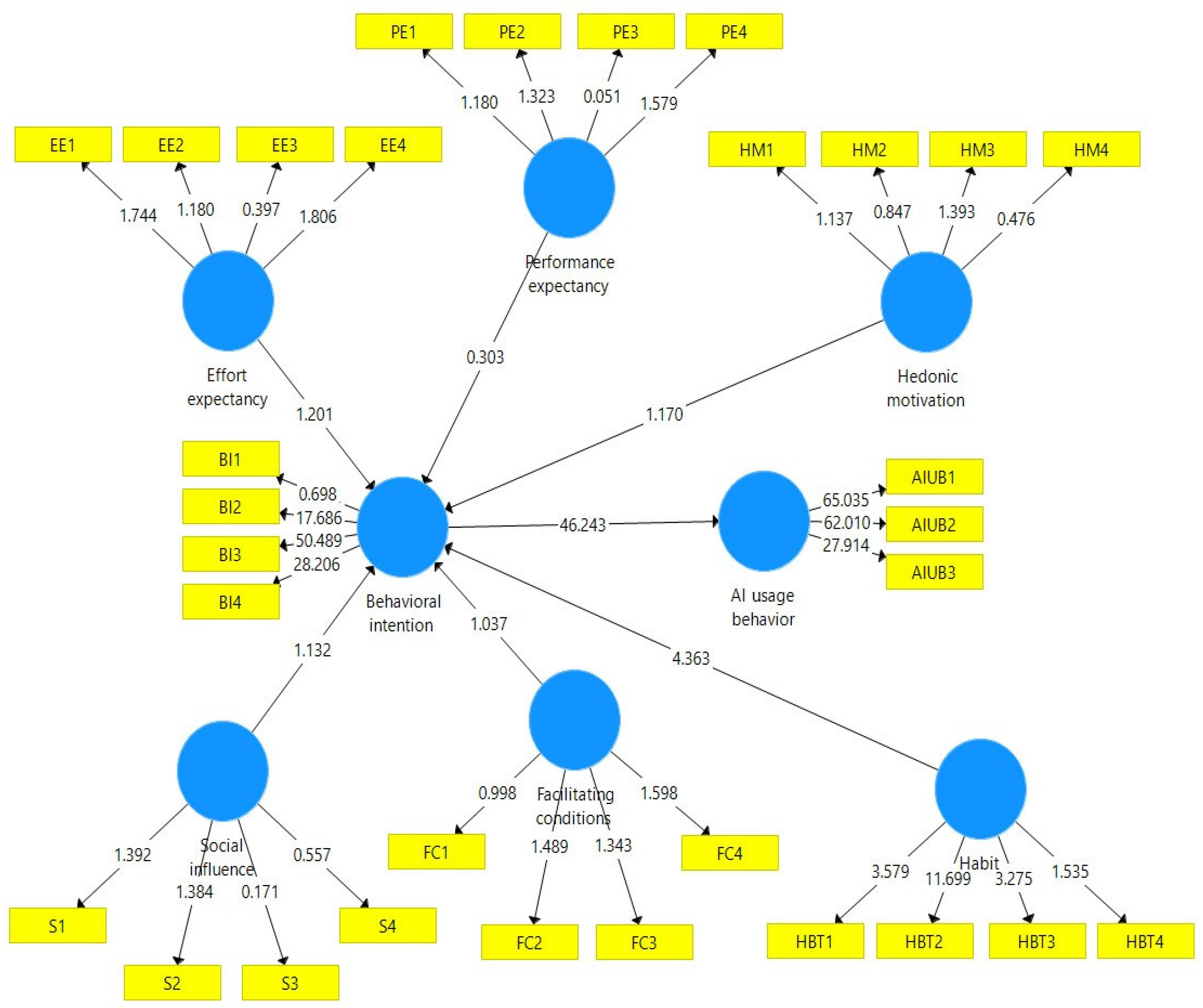 Sustainability 16 03172 g003