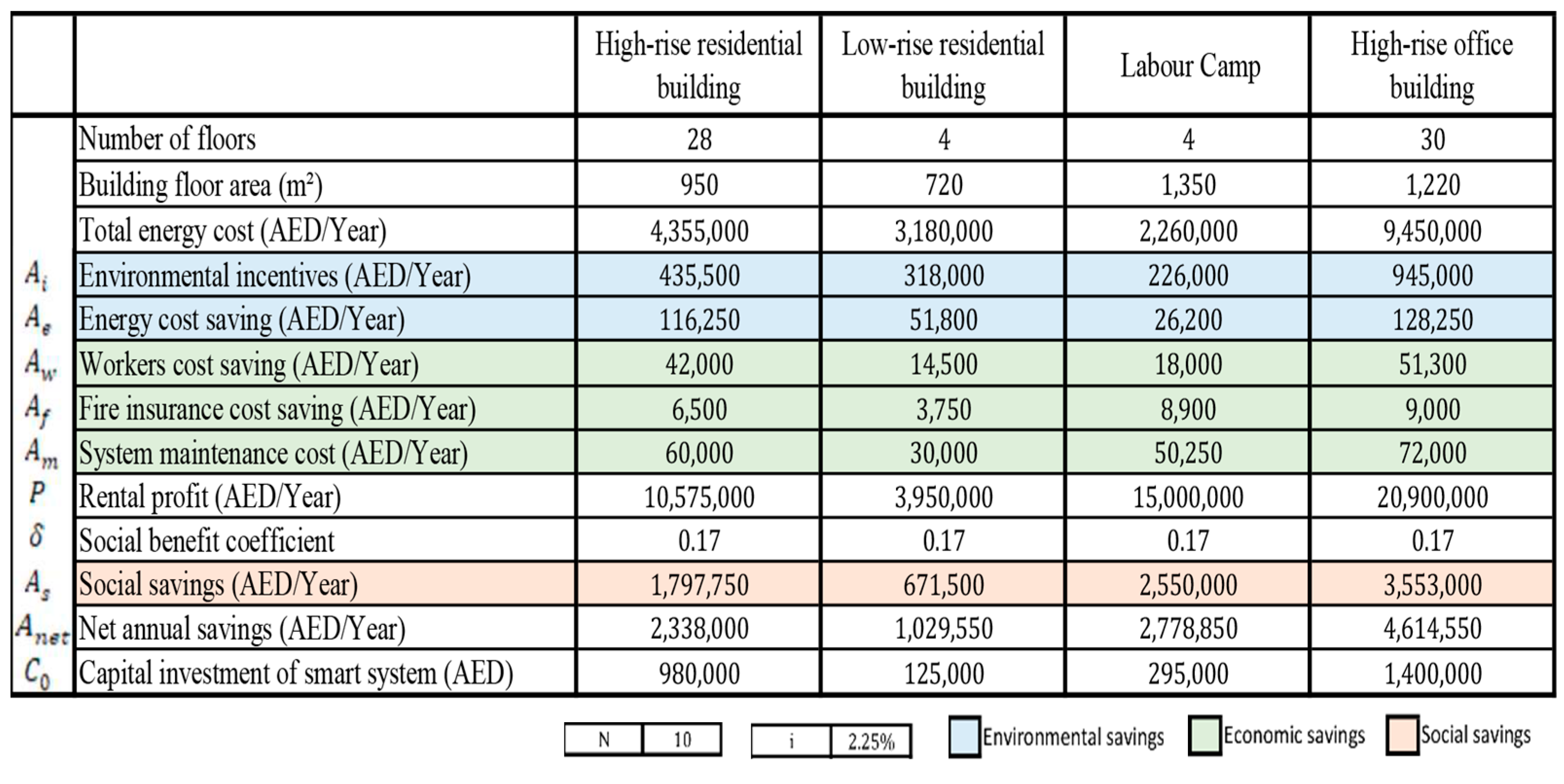Sustainability 16 03175 g002