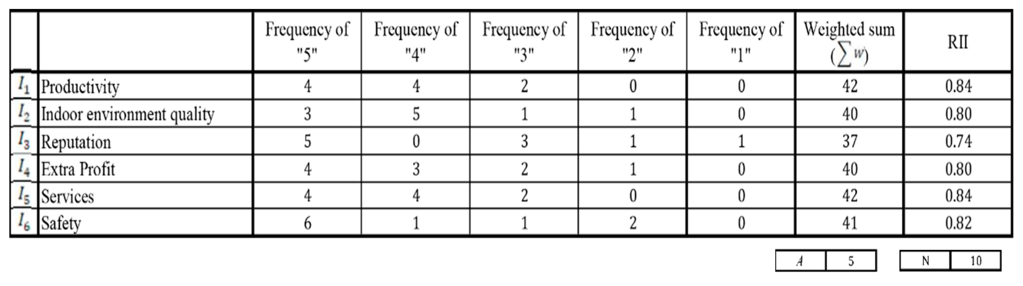 Sustainability 16 03175 g003