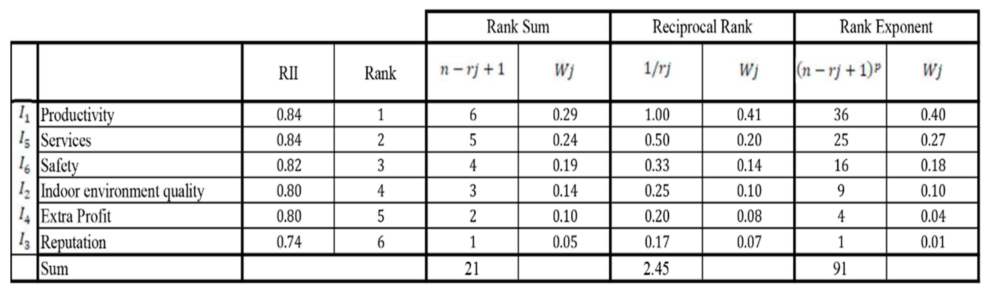 Sustainability 16 03175 g004