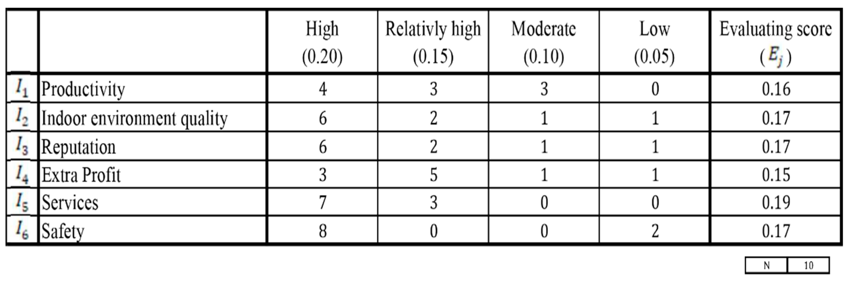 Sustainability 16 03175 g005