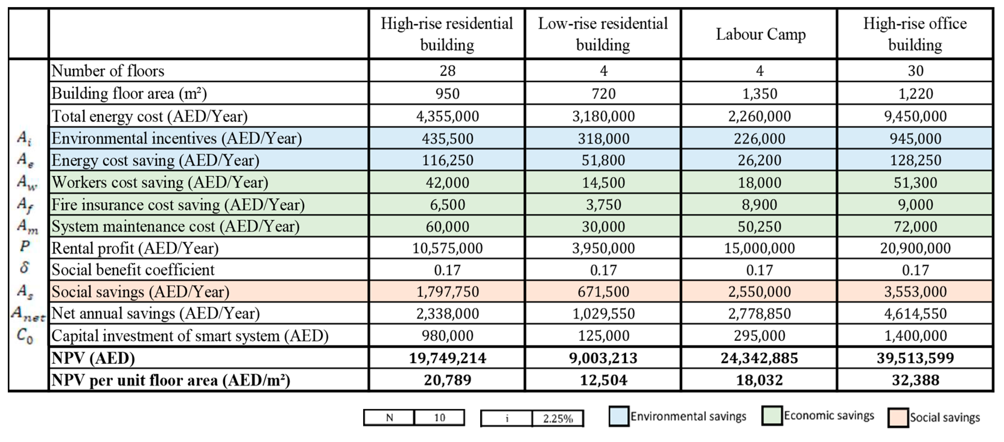 Sustainability 16 03175 g007