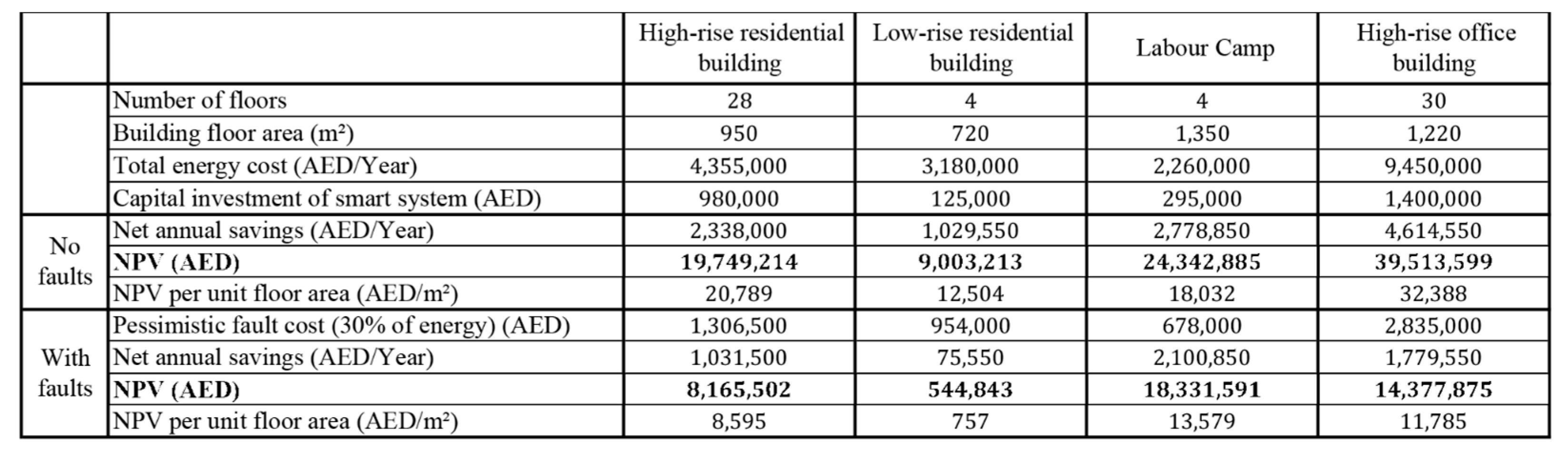 Sustainability | Free Full-Text | Coupling and Quantifying ...