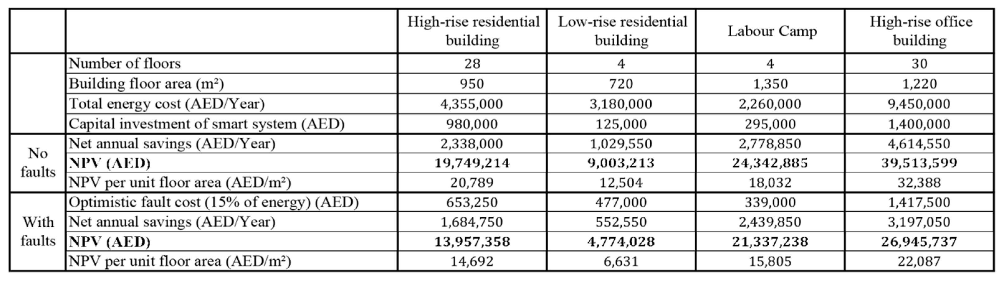 Sustainability 16 03175 g010