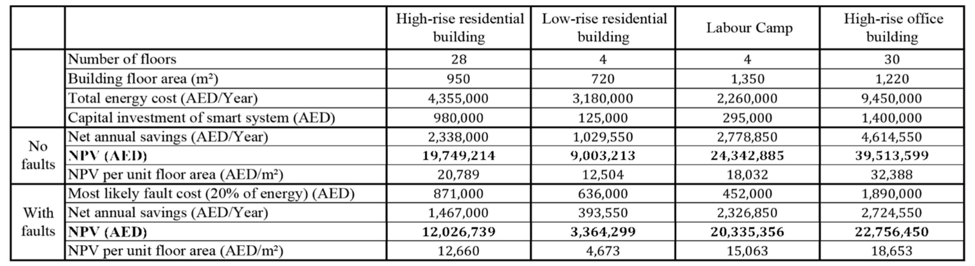 Sustainability 16 03175 g011