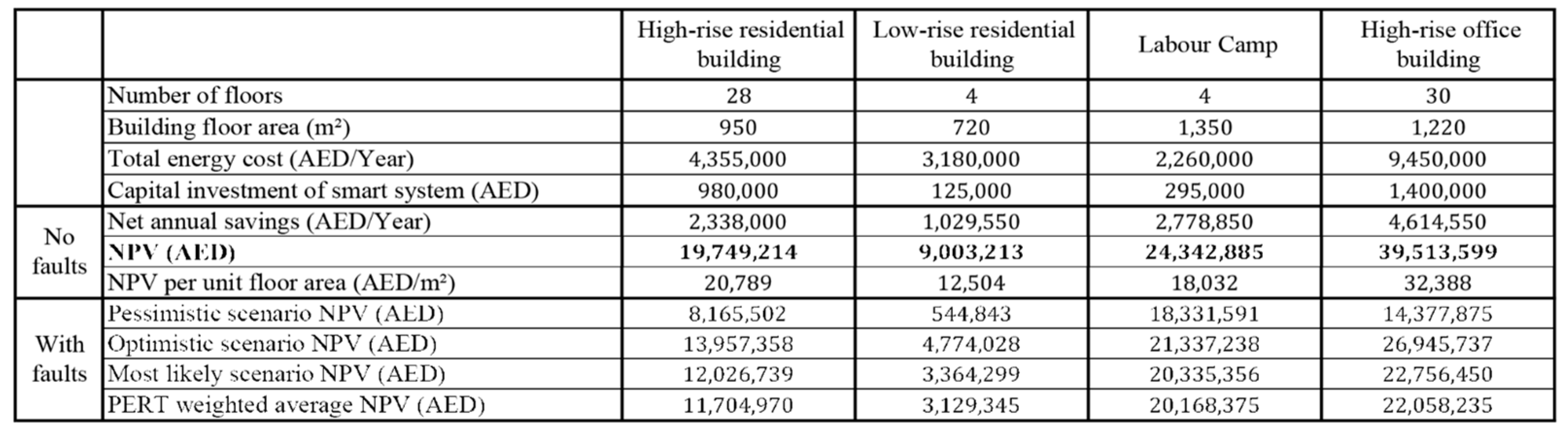 Sustainability 16 03175 g013