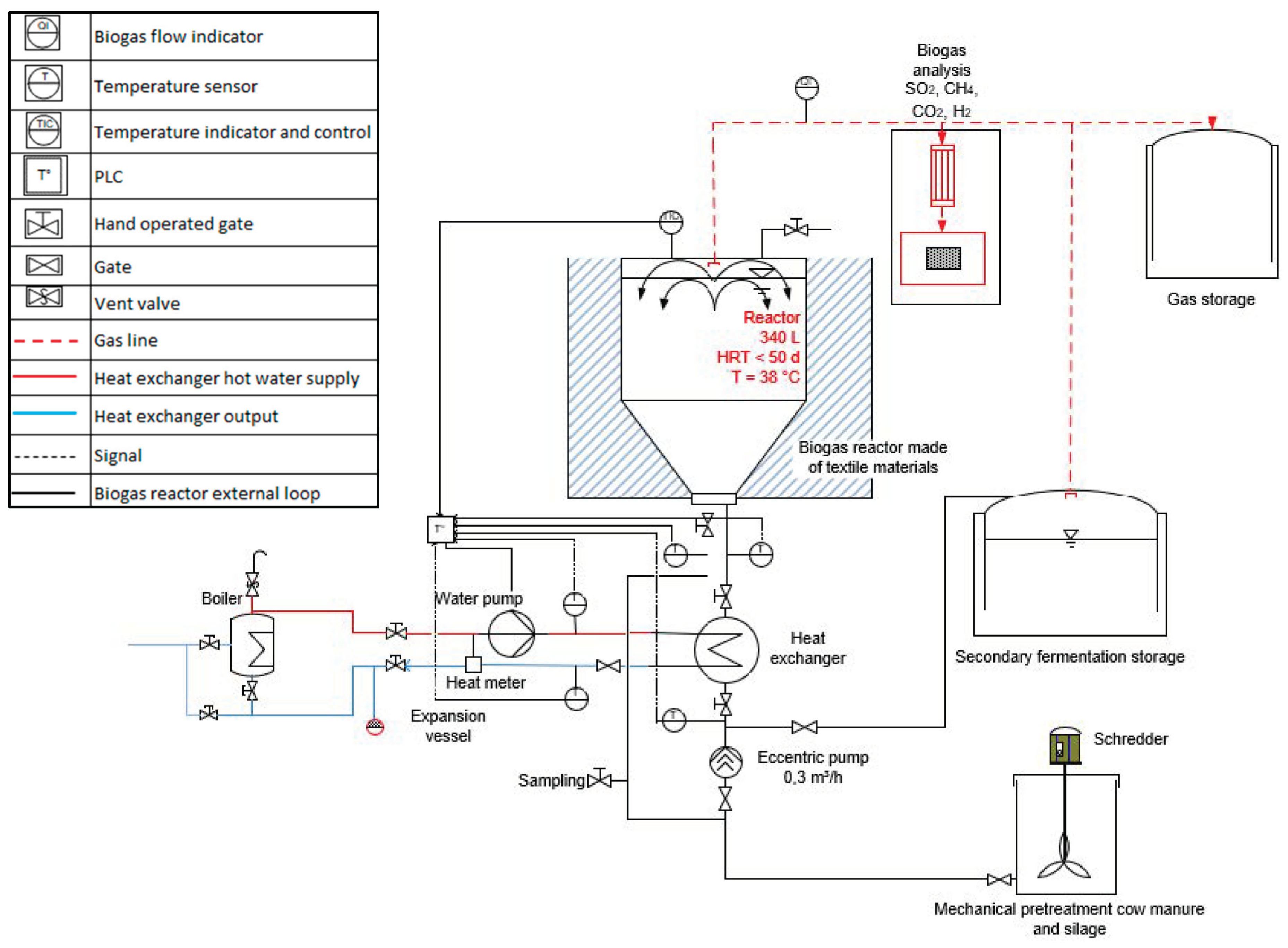 Sustainability 16 03177 g002