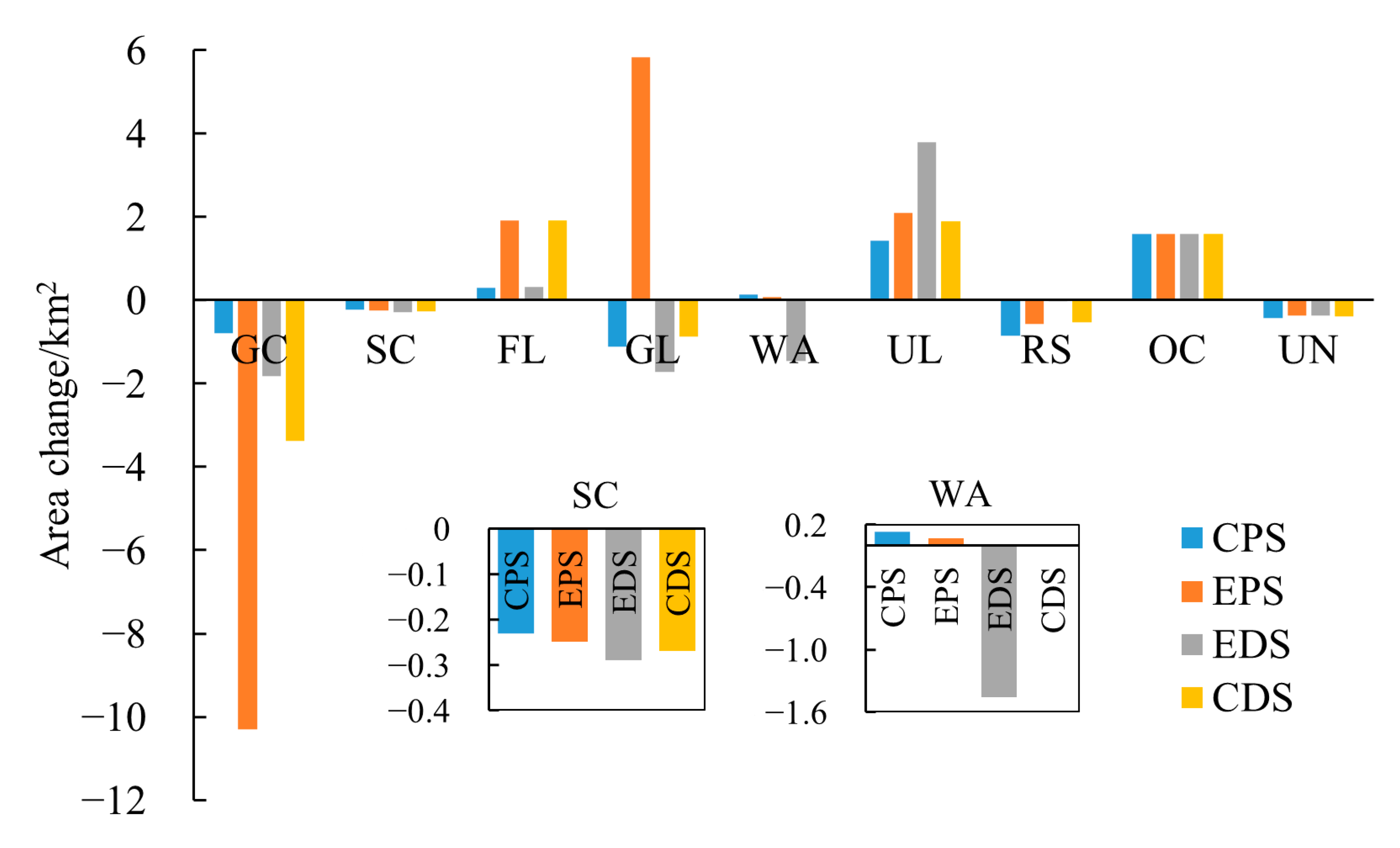 Sustainability 16 03178 g006