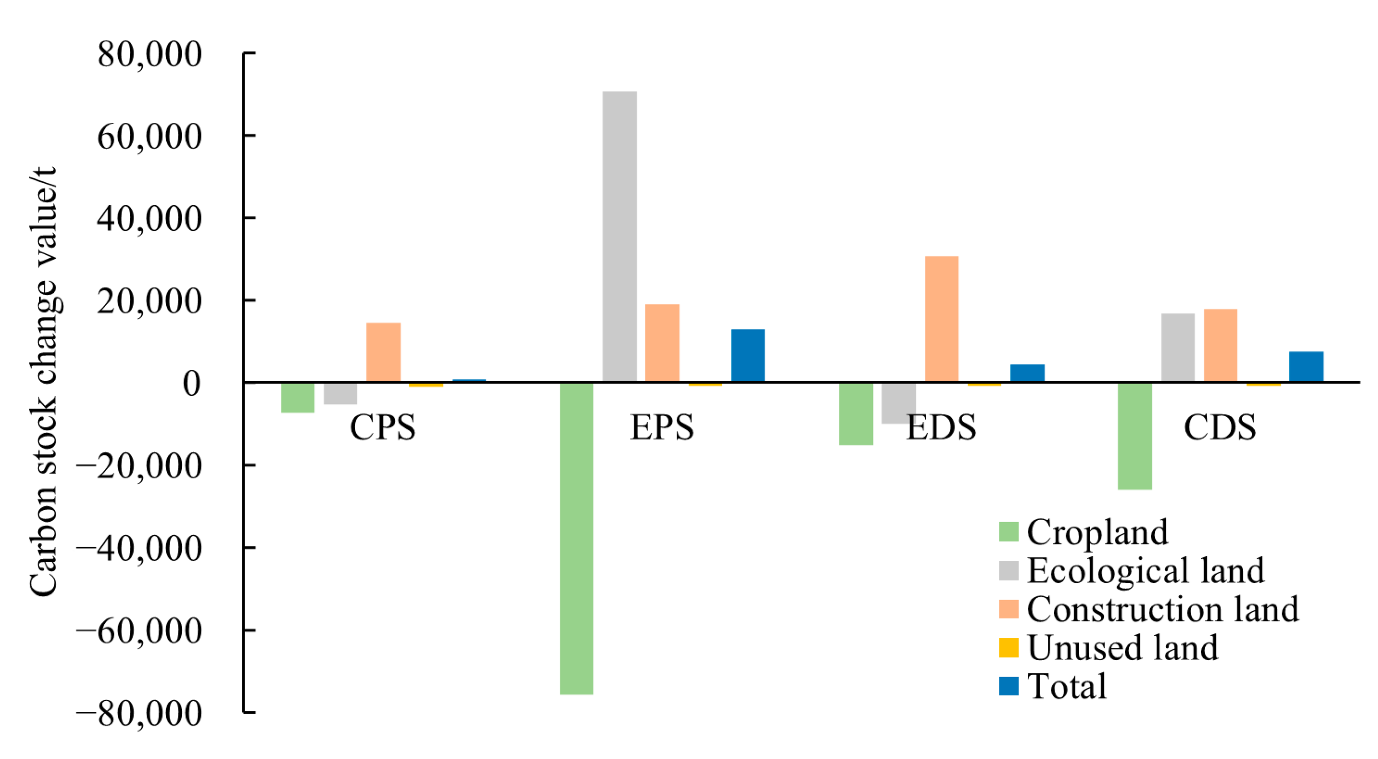 Sustainability 16 03178 g008