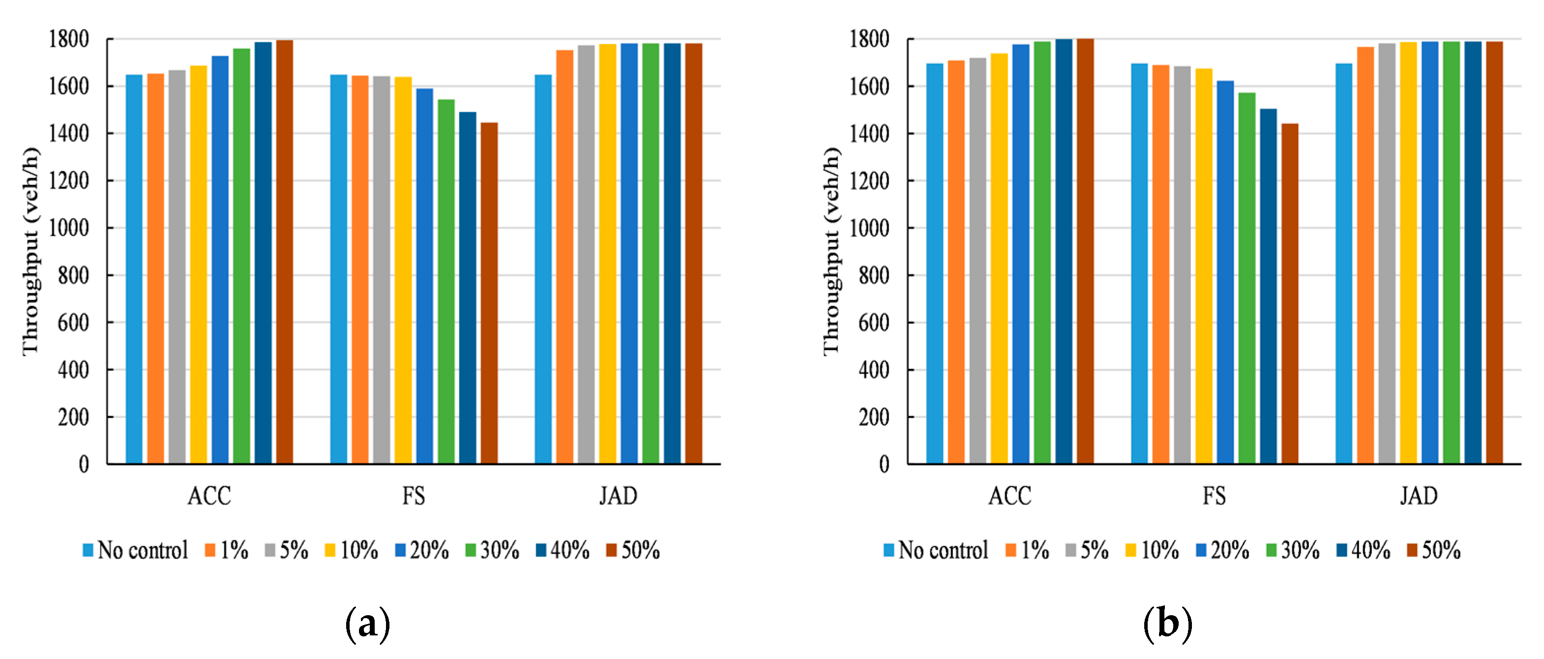 Sustainability 16 03179 g010