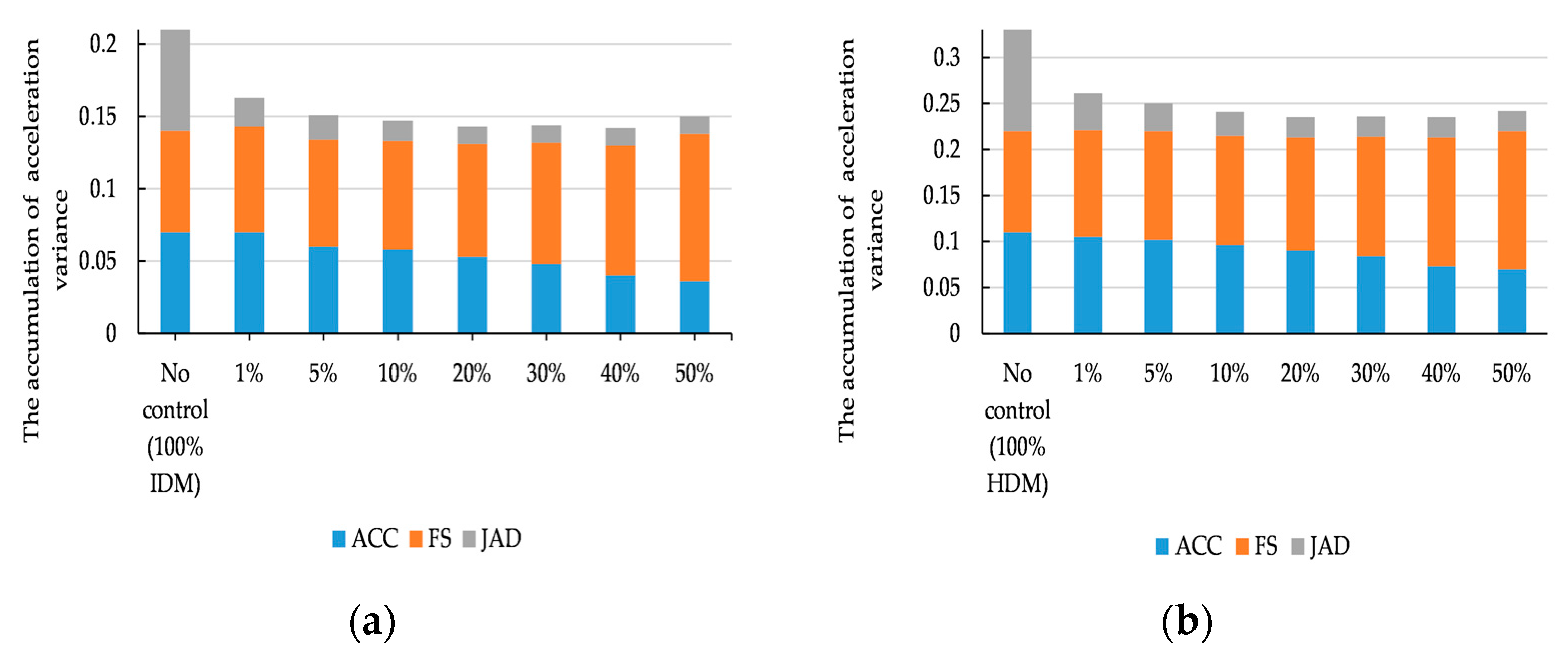 Sustainability 16 03179 g011