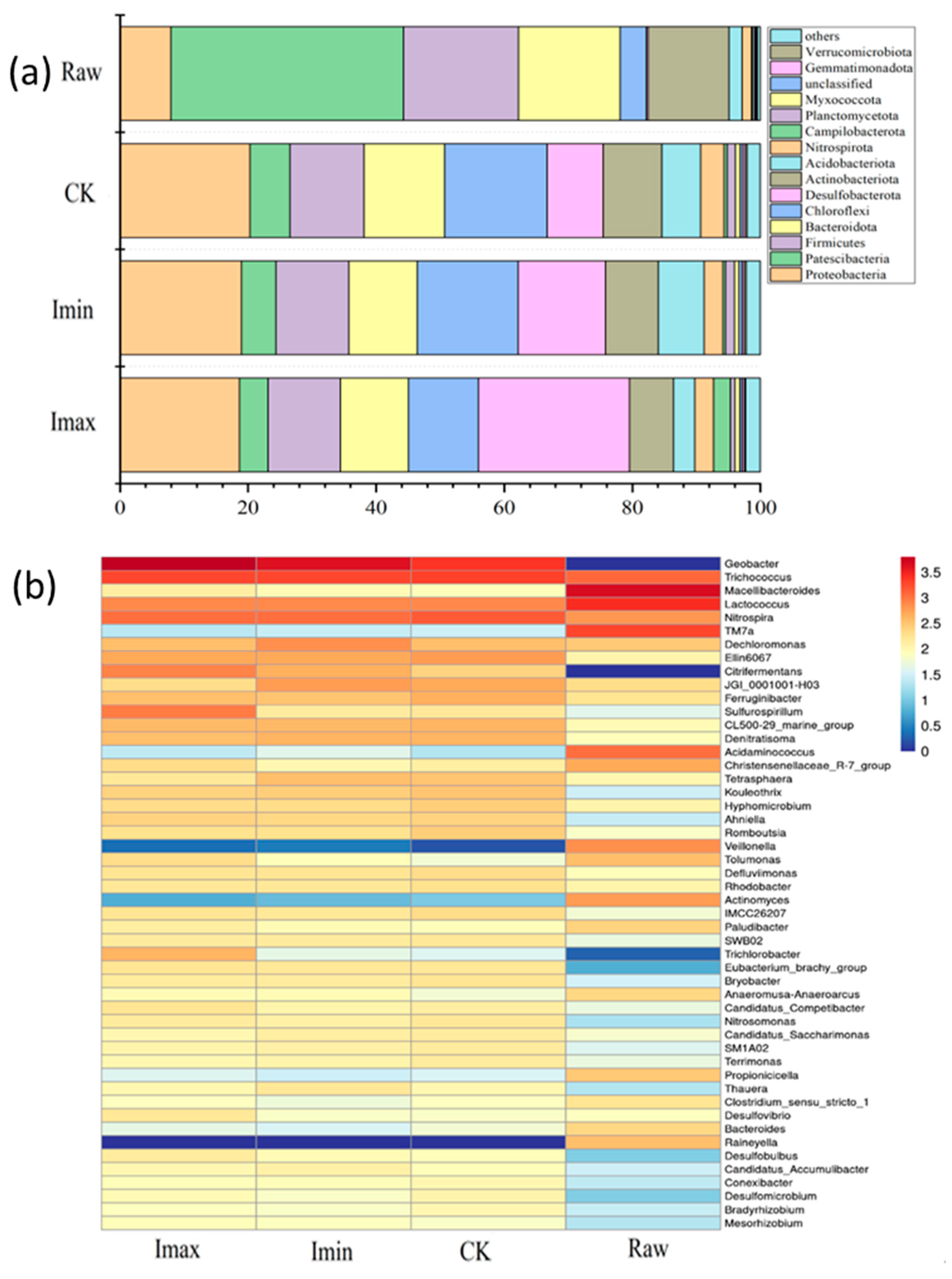 Sustainability 16 03181 g009