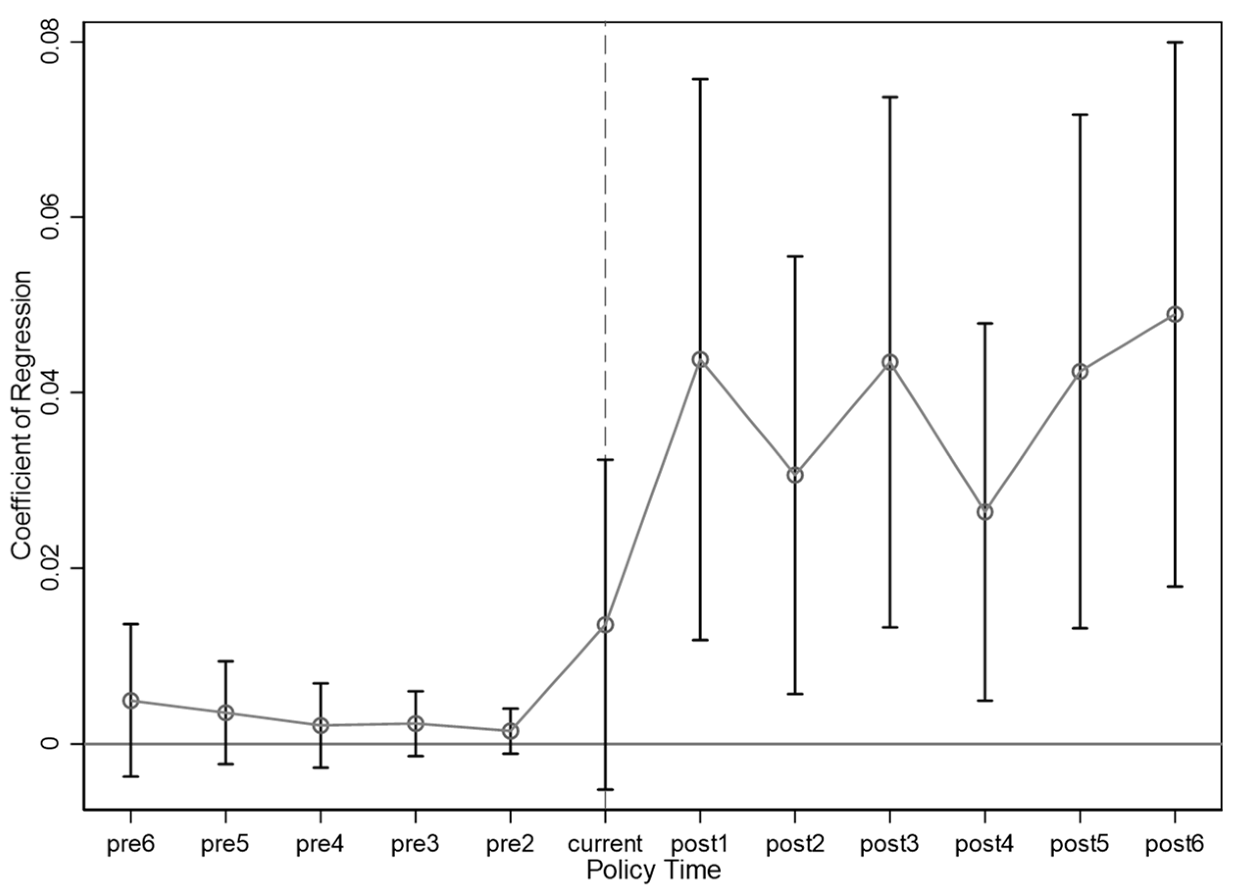 Sustainability 16 03200 g001