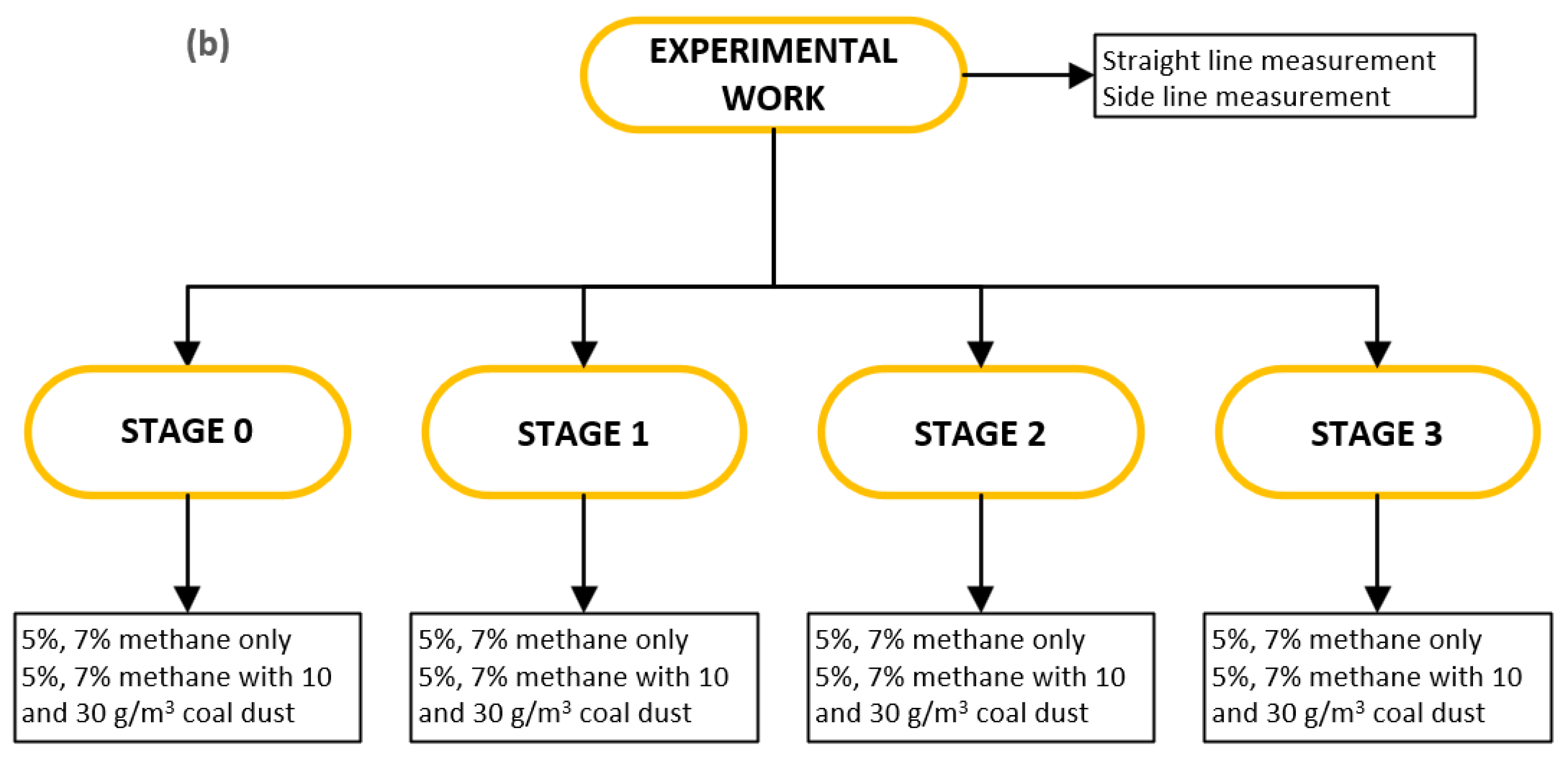 Sustainability 16 03201 g008b
