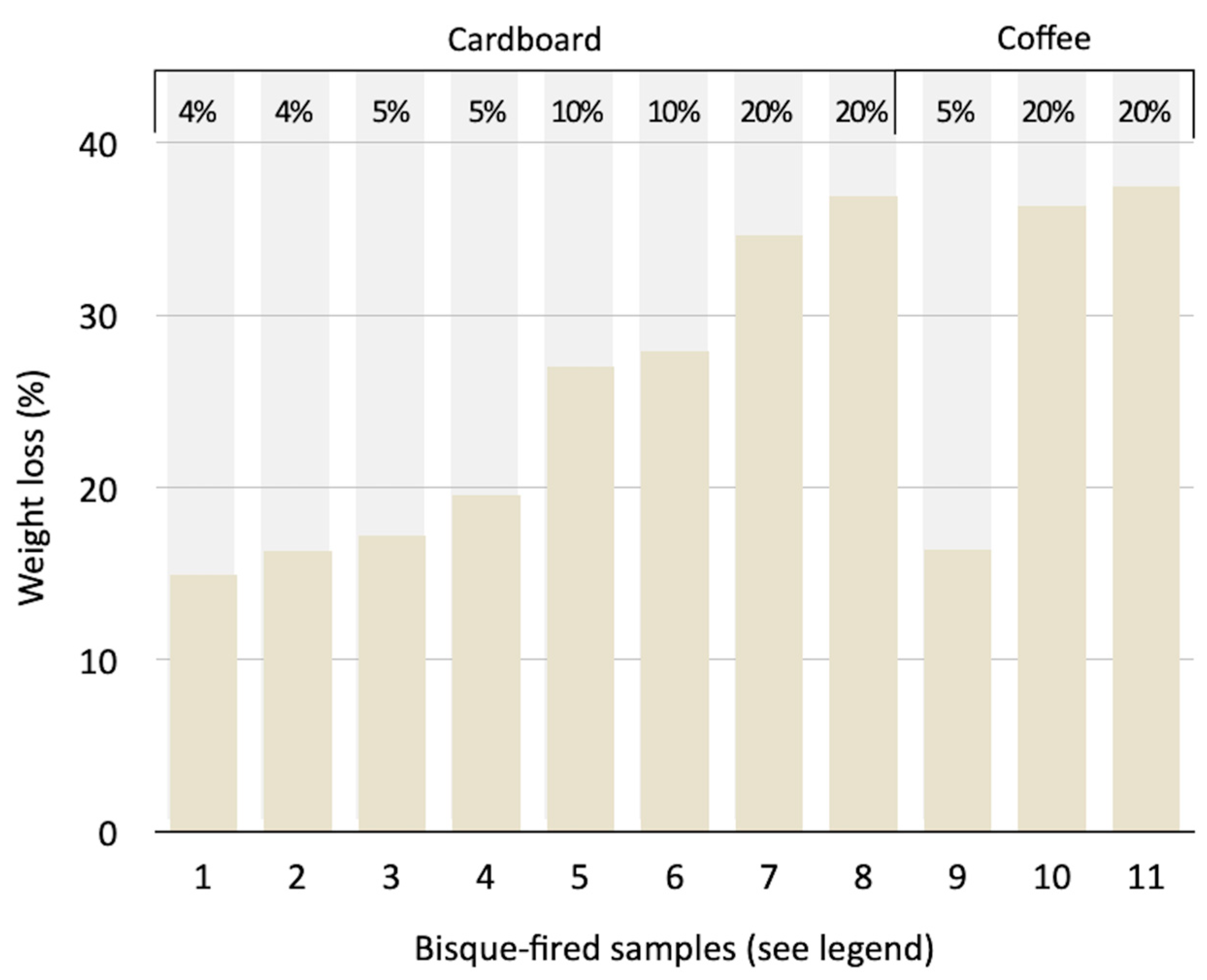 Sustainability 16 03208 g011