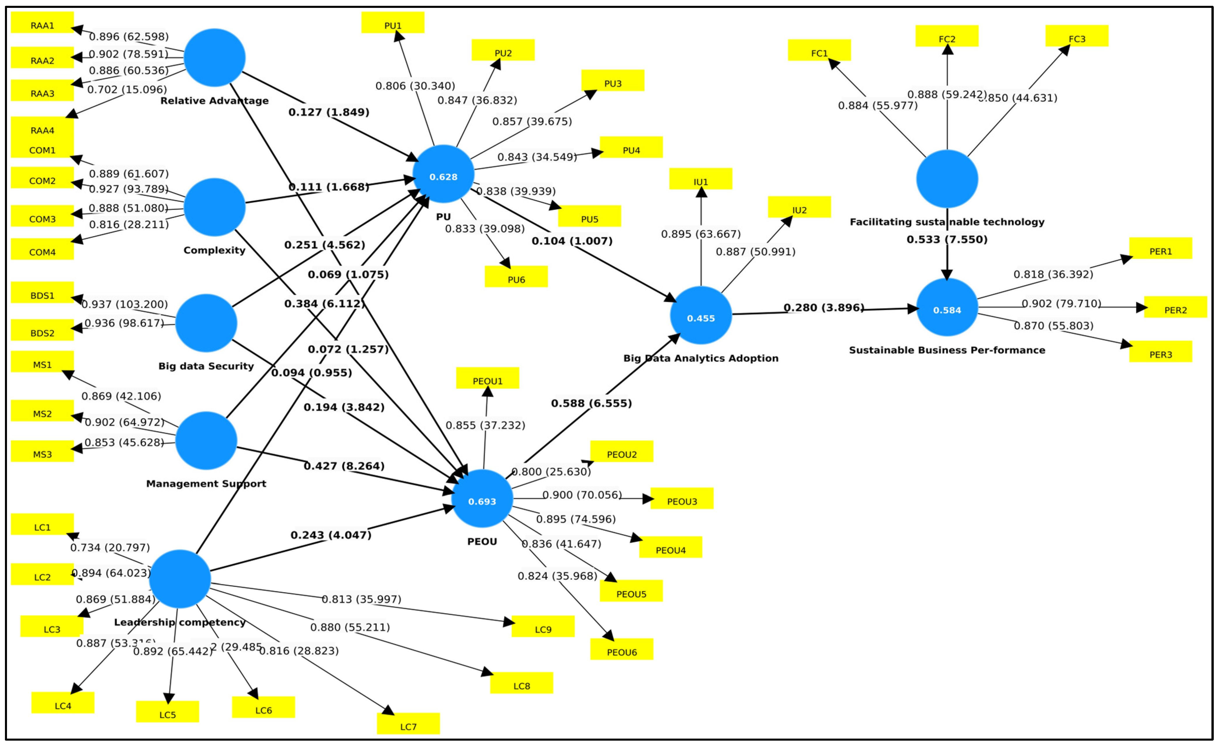 Sustainability 16 03209 g004