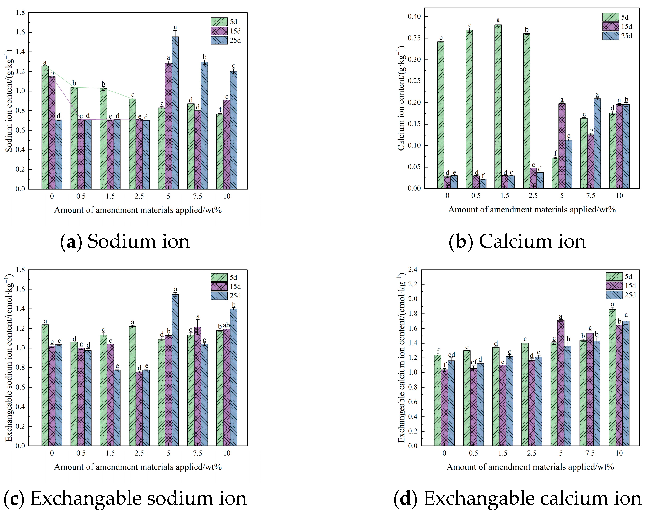 Sustainability 16 03216 g004
