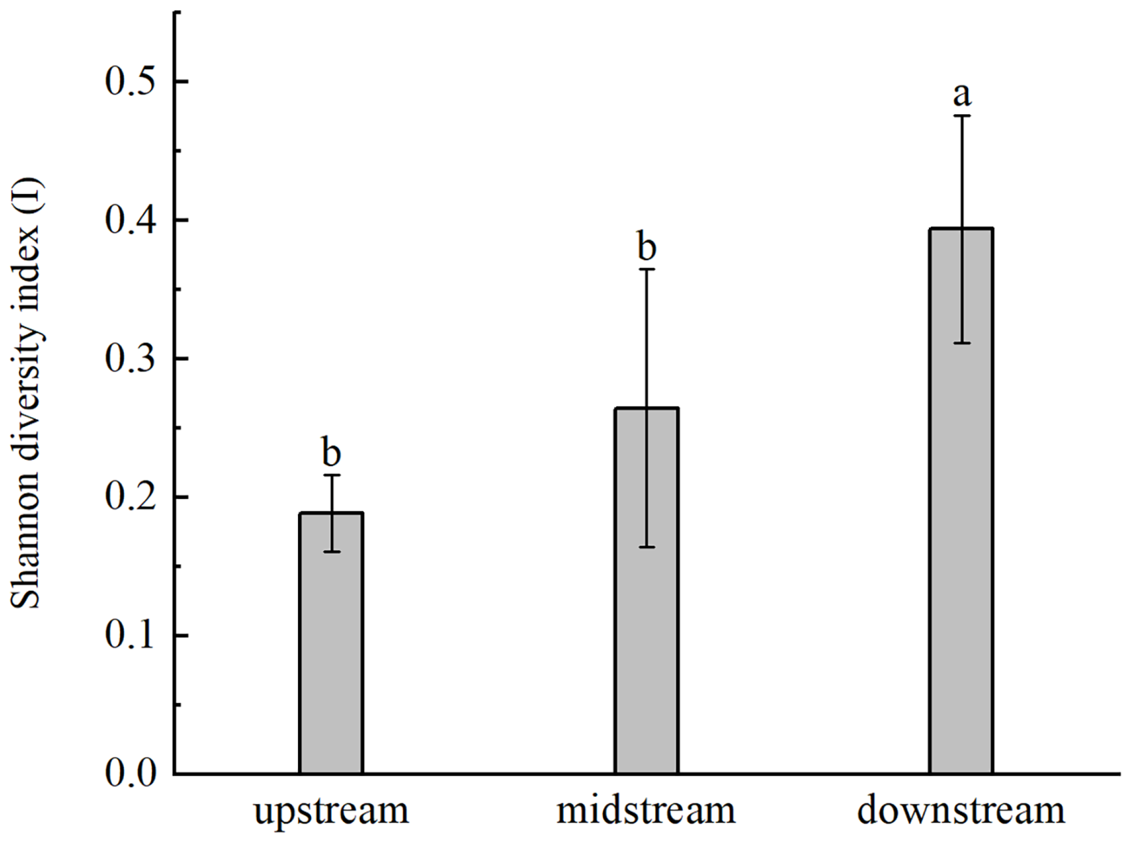 Sustainability 16 03217 g003