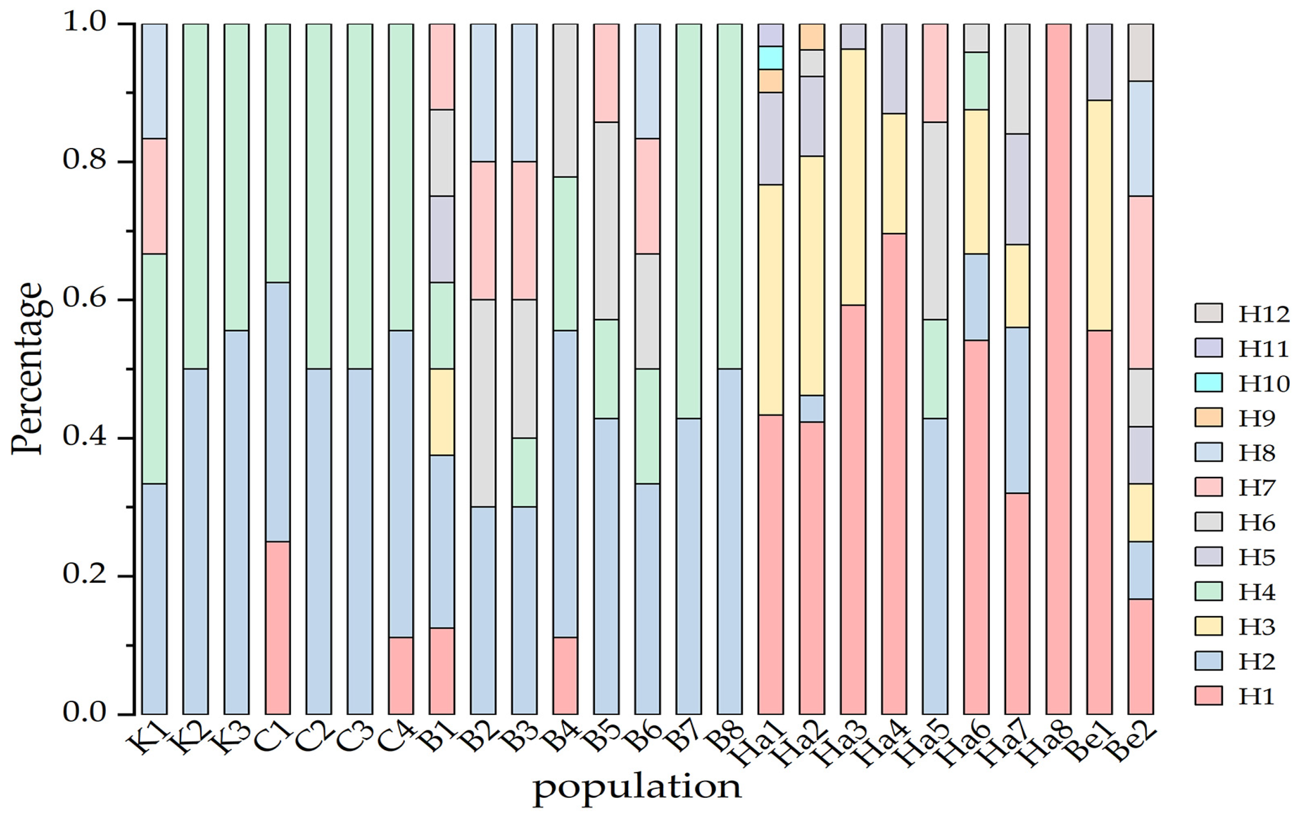 Sustainability 16 03217 g007