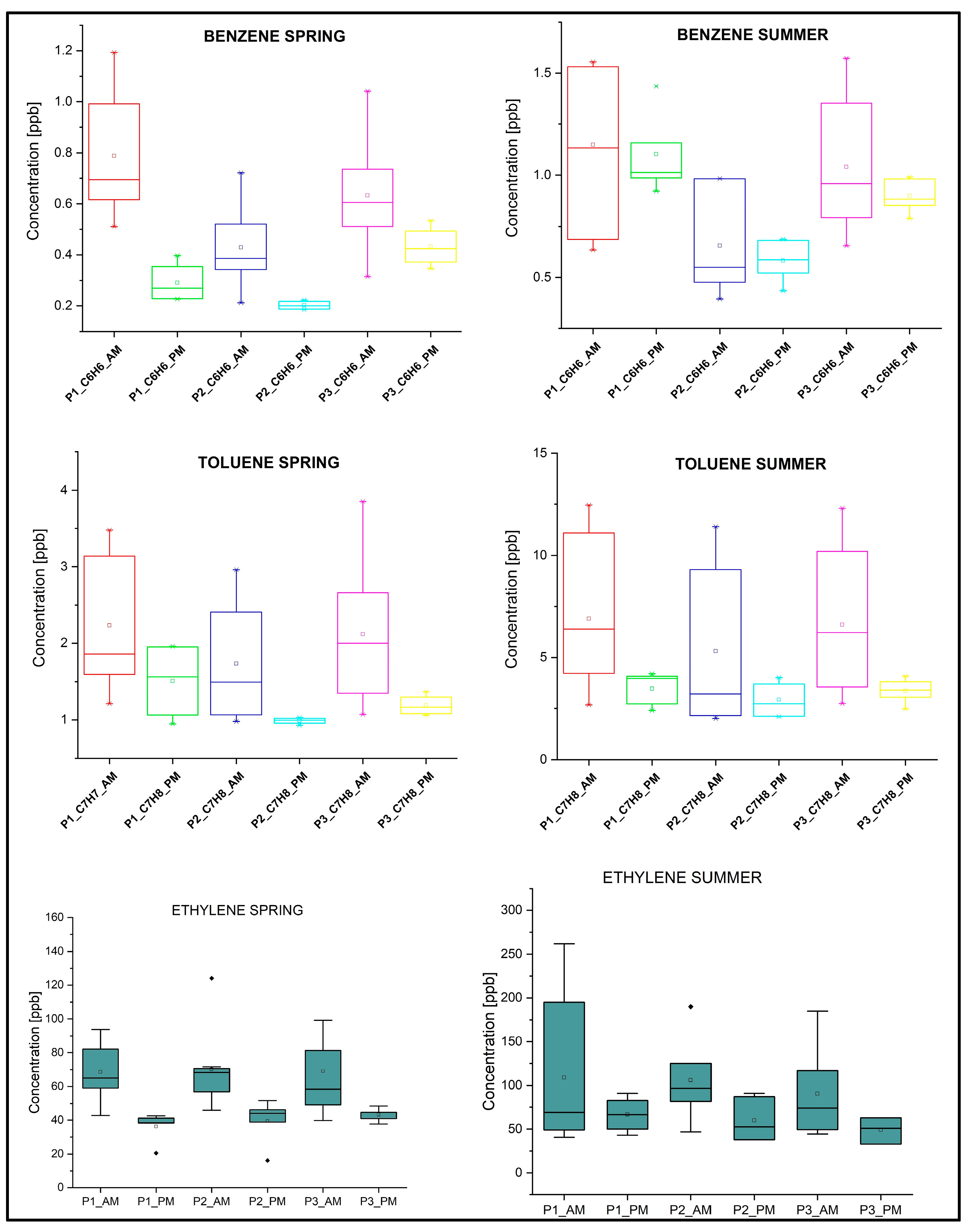 Sustainability 16 03219 g004