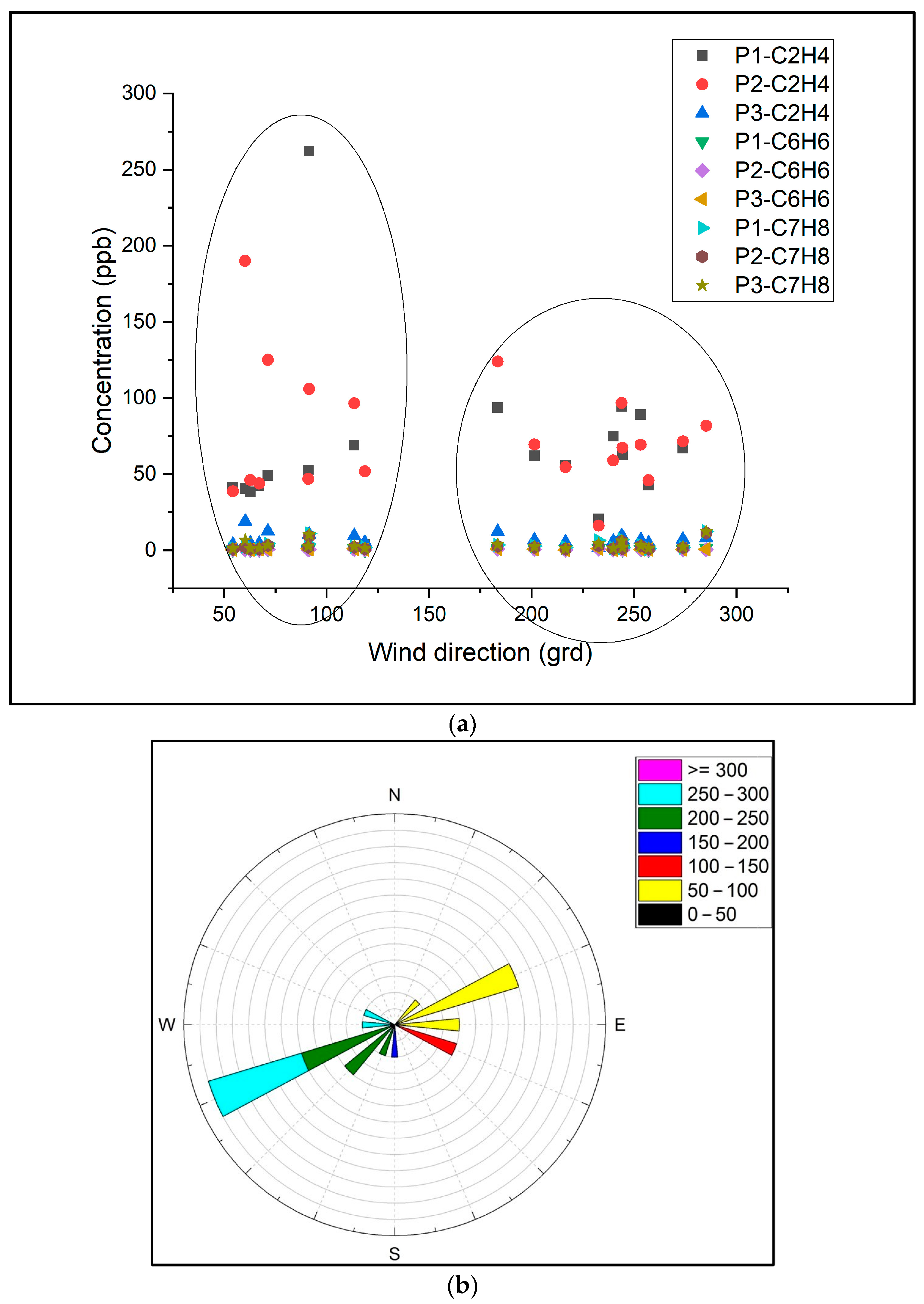 Sustainability 16 03219 g005