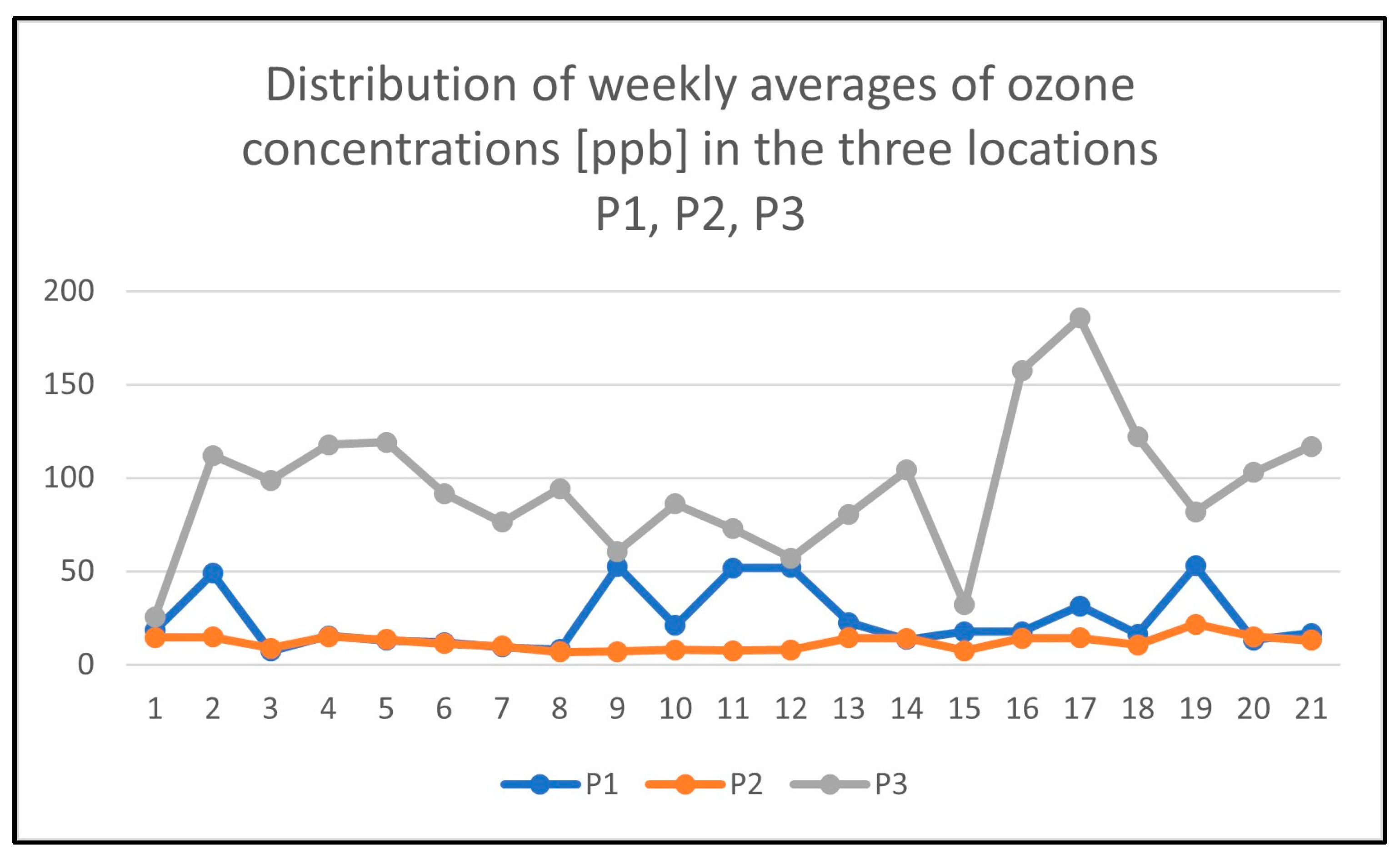 Sustainability 16 03219 g007