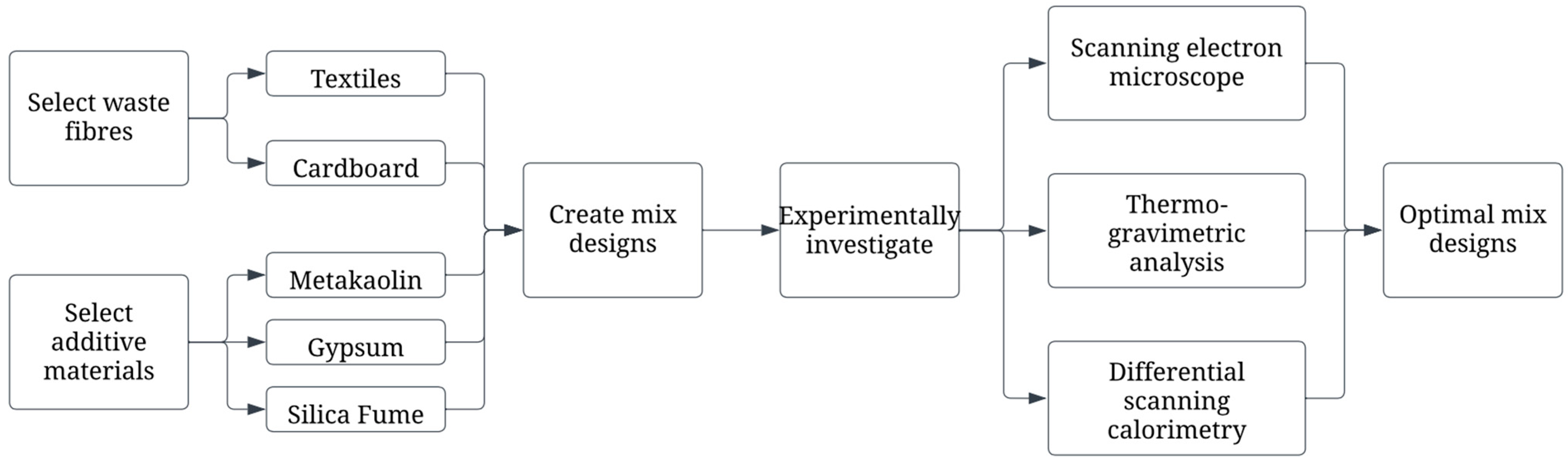 Sustainability 16 03221 g001