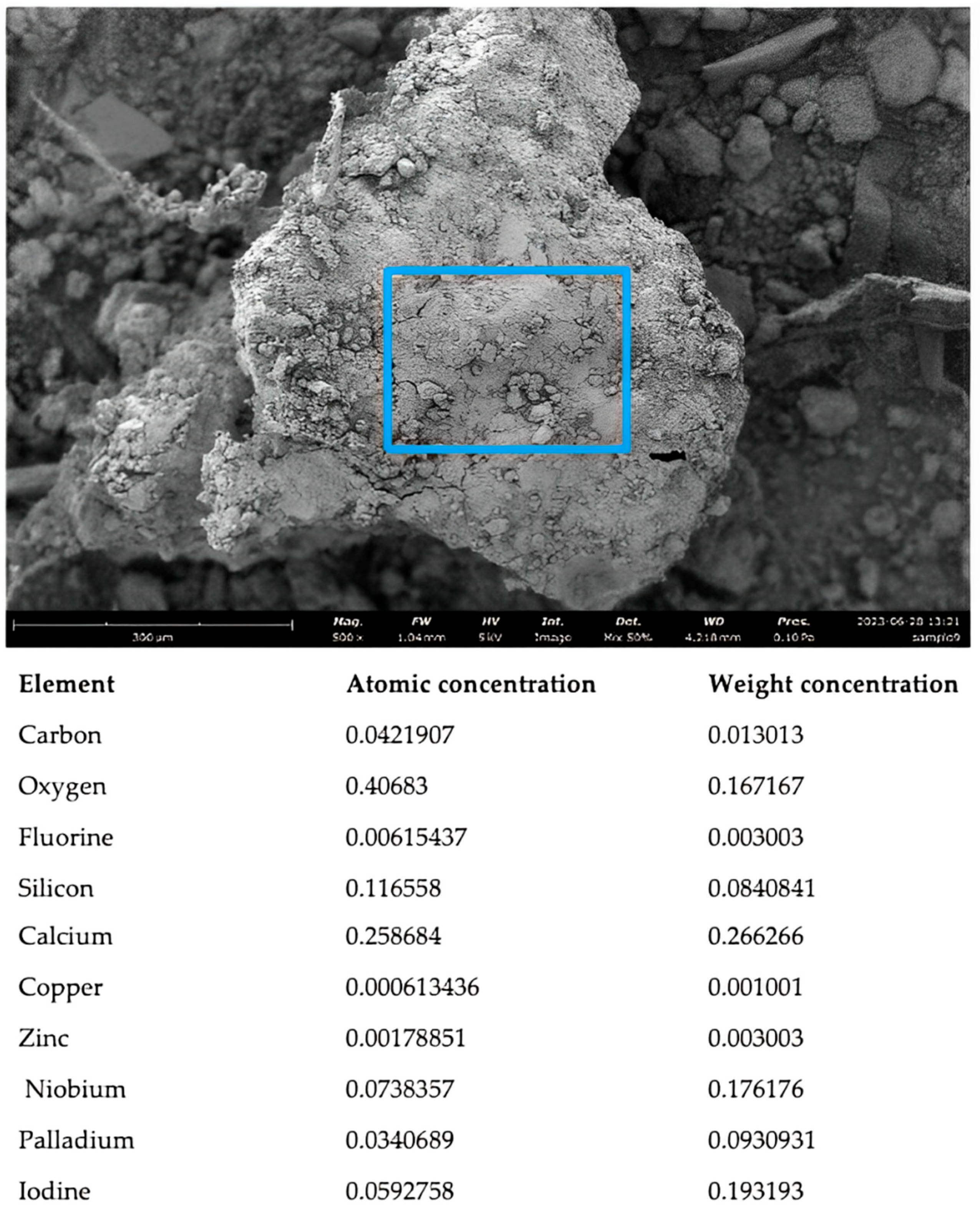 Sustainability 16 03221 g005