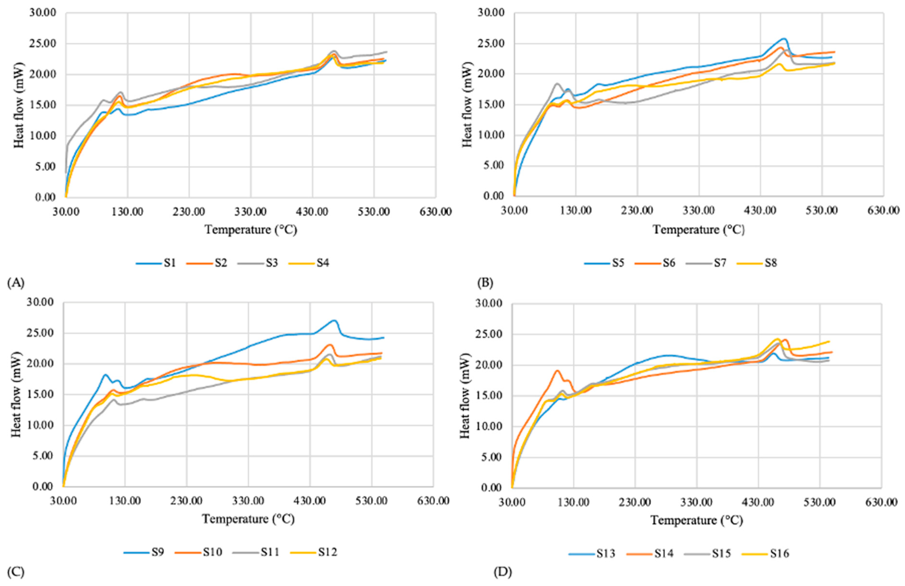 Sustainability 16 03221 g008