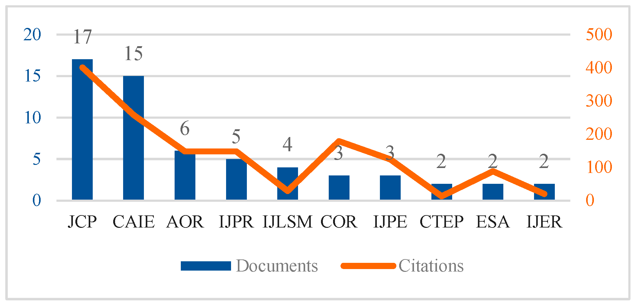 Sustainability 16 03226 g003
