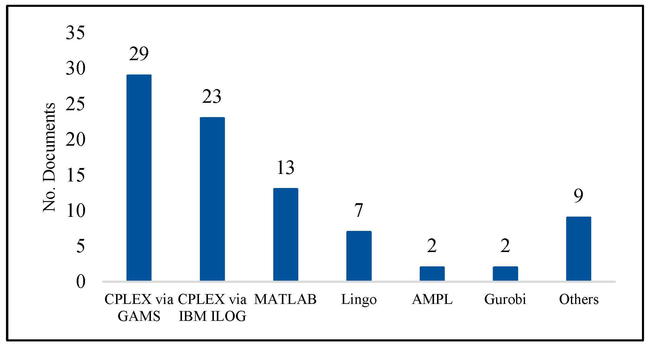 Sustainability 16 03226 g006