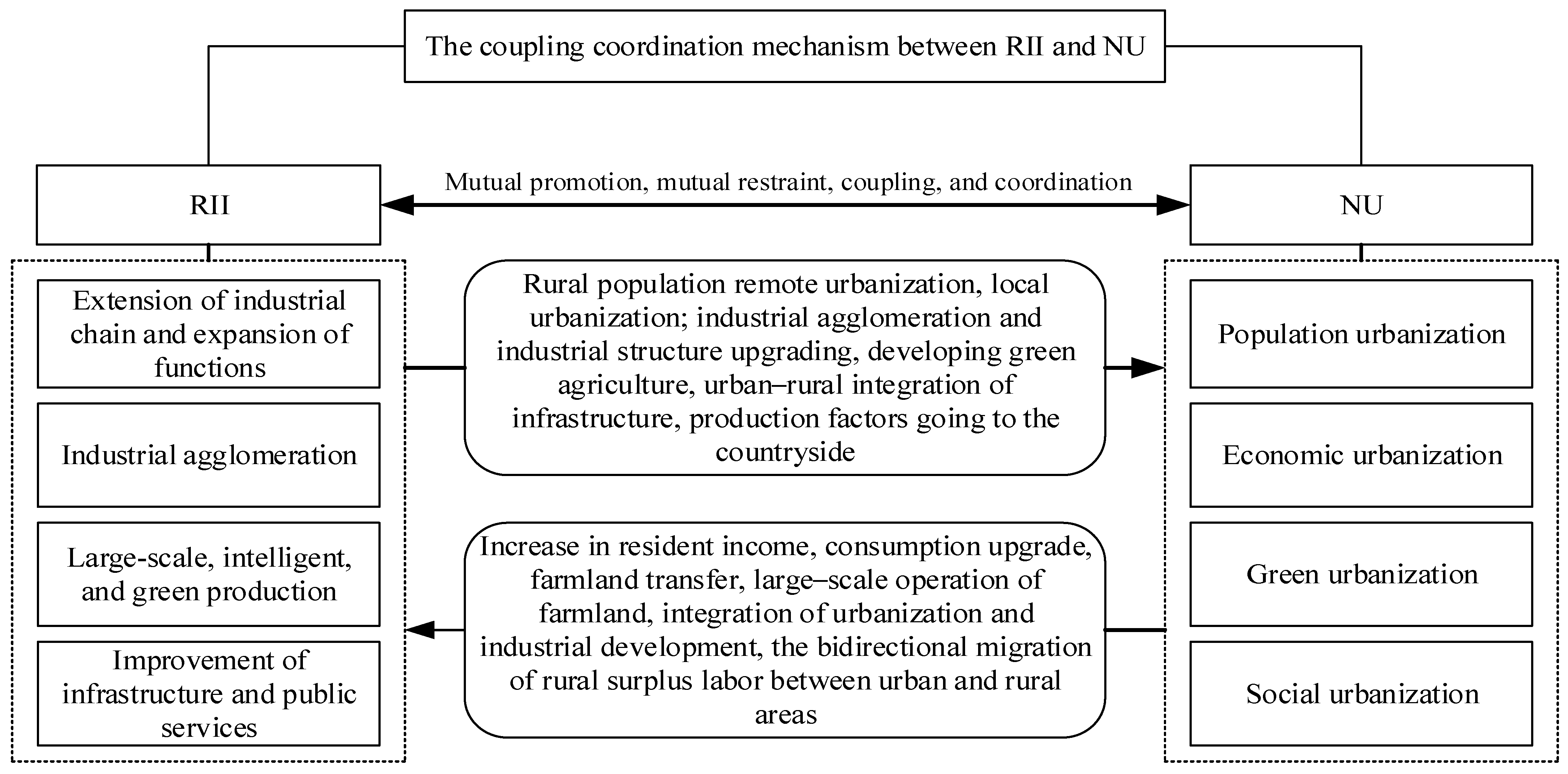 Sustainability 16 03235 g001