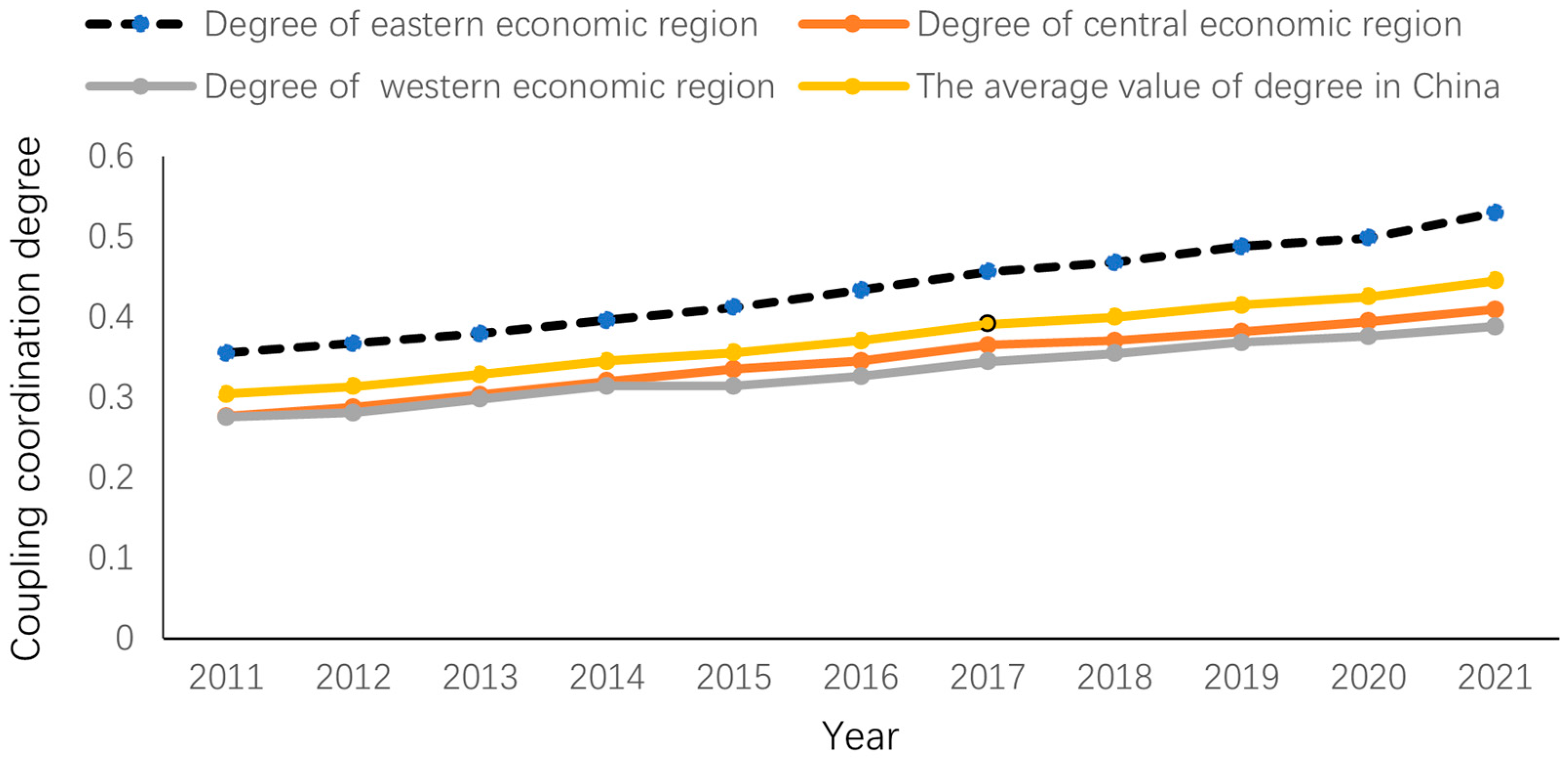 Sustainability 16 03235 g003