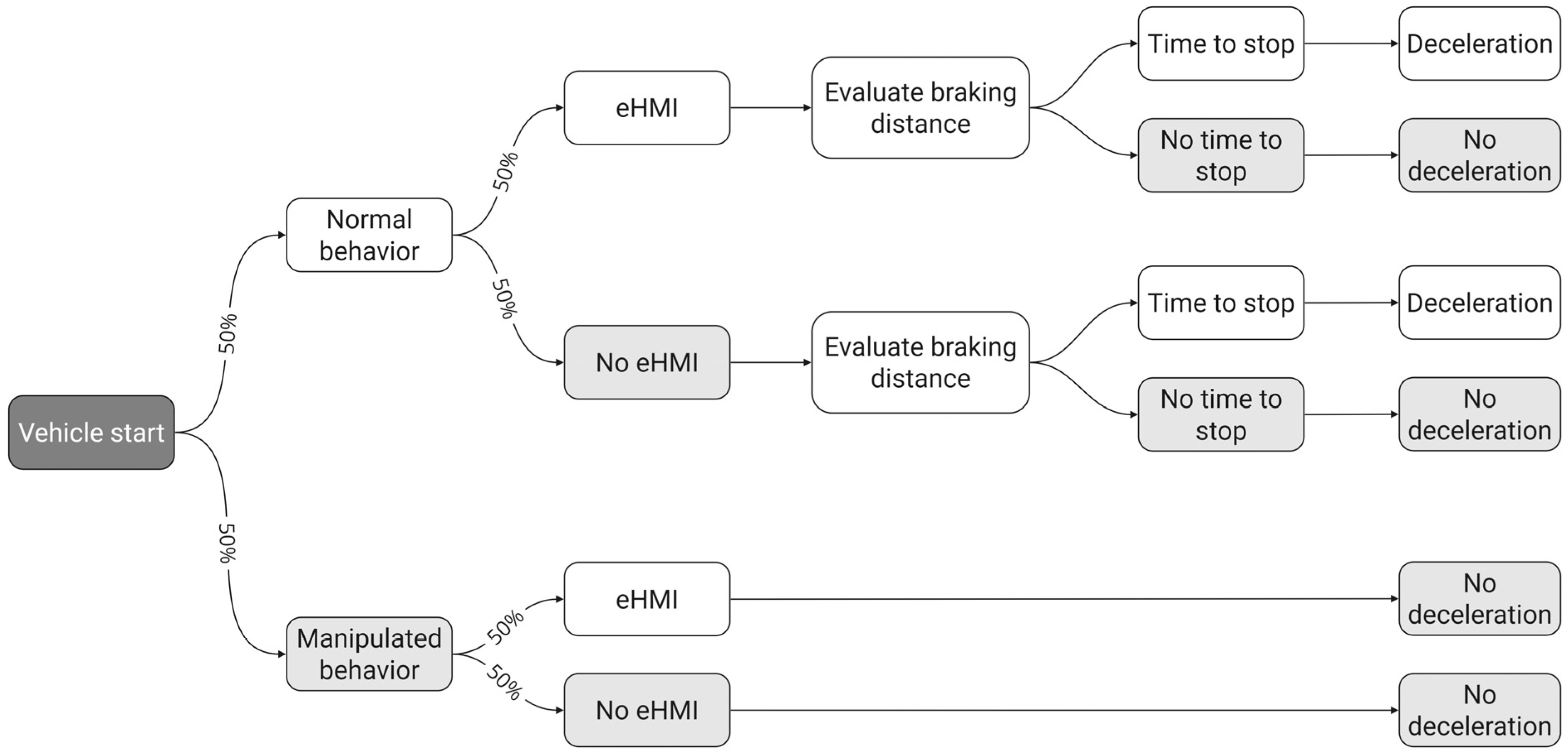Sustainability 16 03236 g002