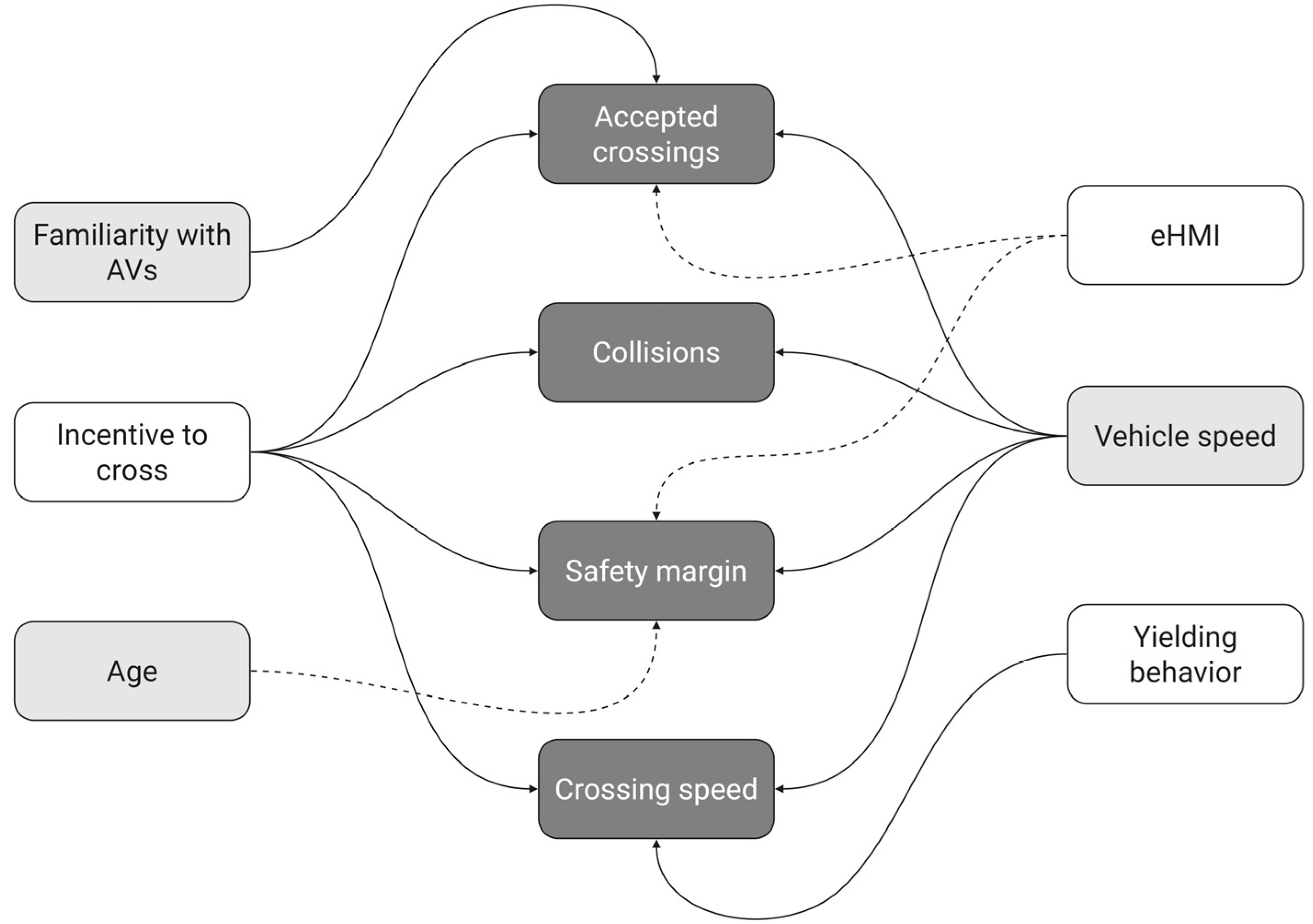 Sustainability 16 03236 g010