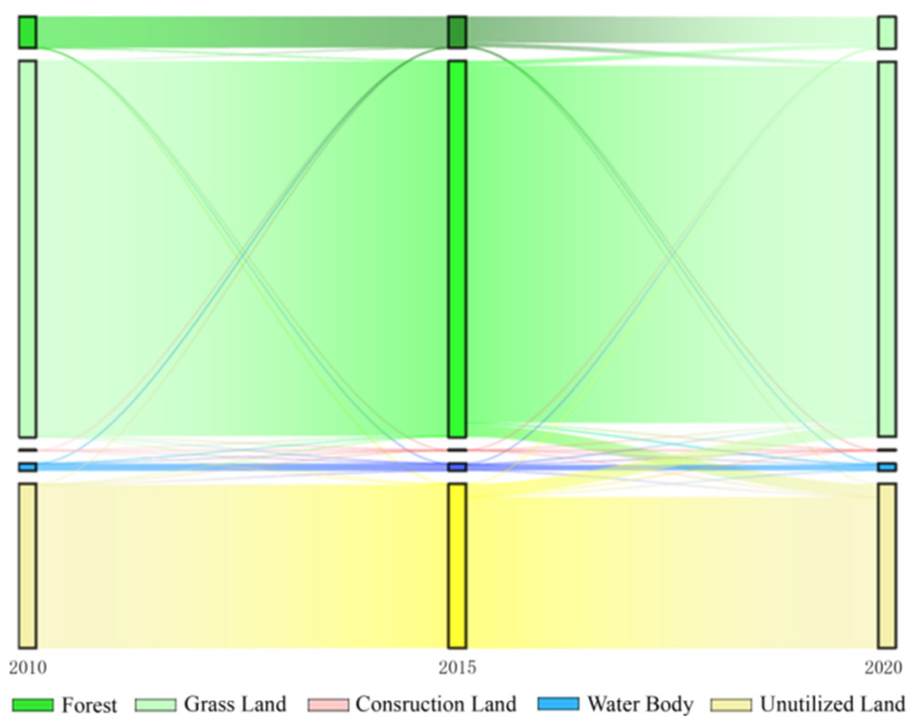 Sustainability 16 03241 g003