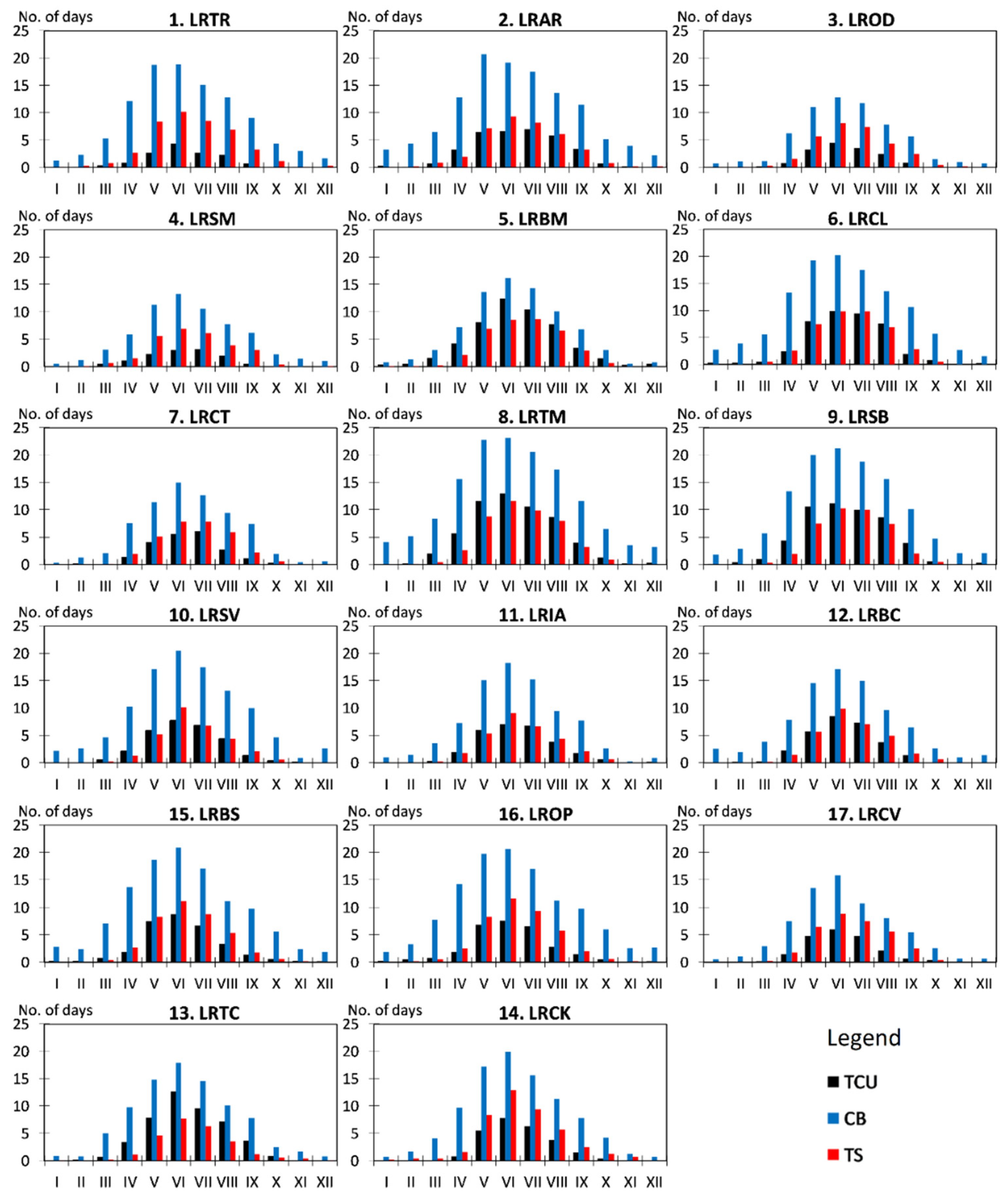 Sustainability 16 03243 g003