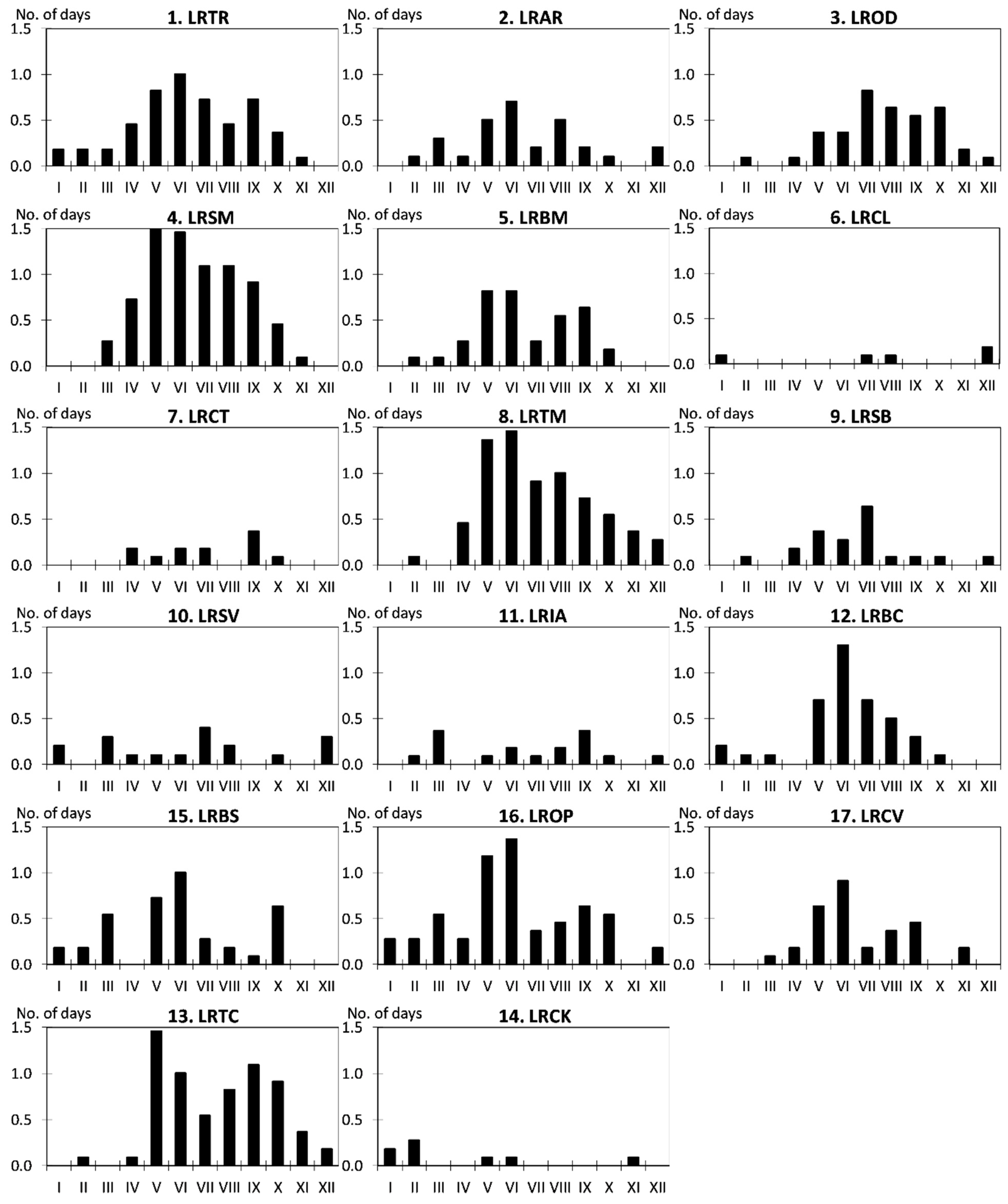 Sustainability 16 03243 g004
