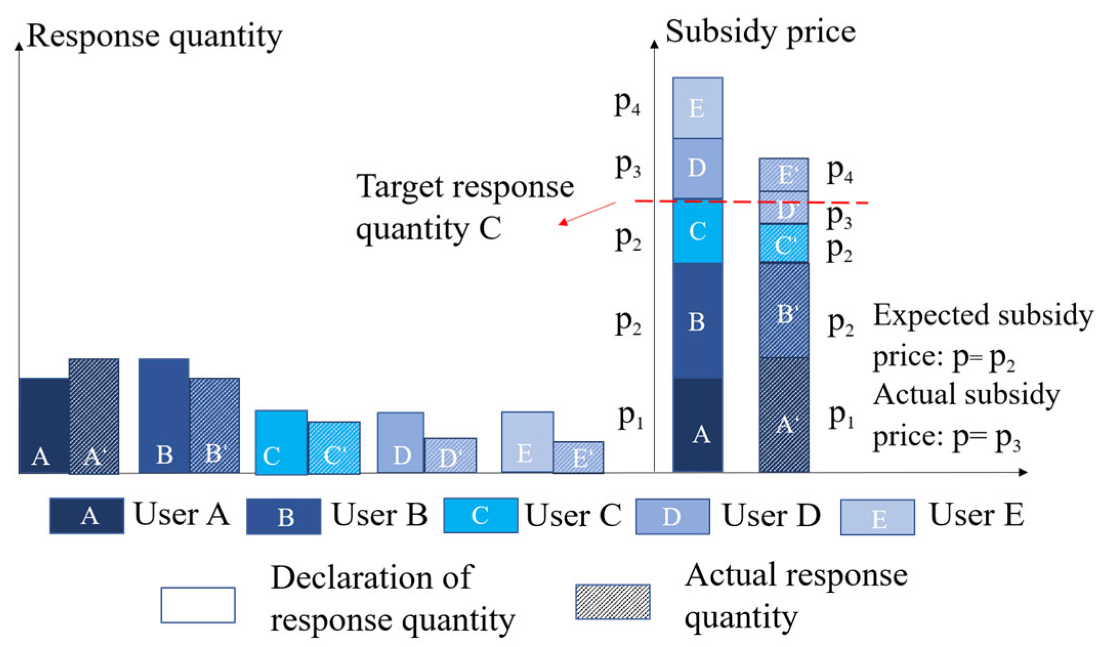 Sustainability 16 03248 g003