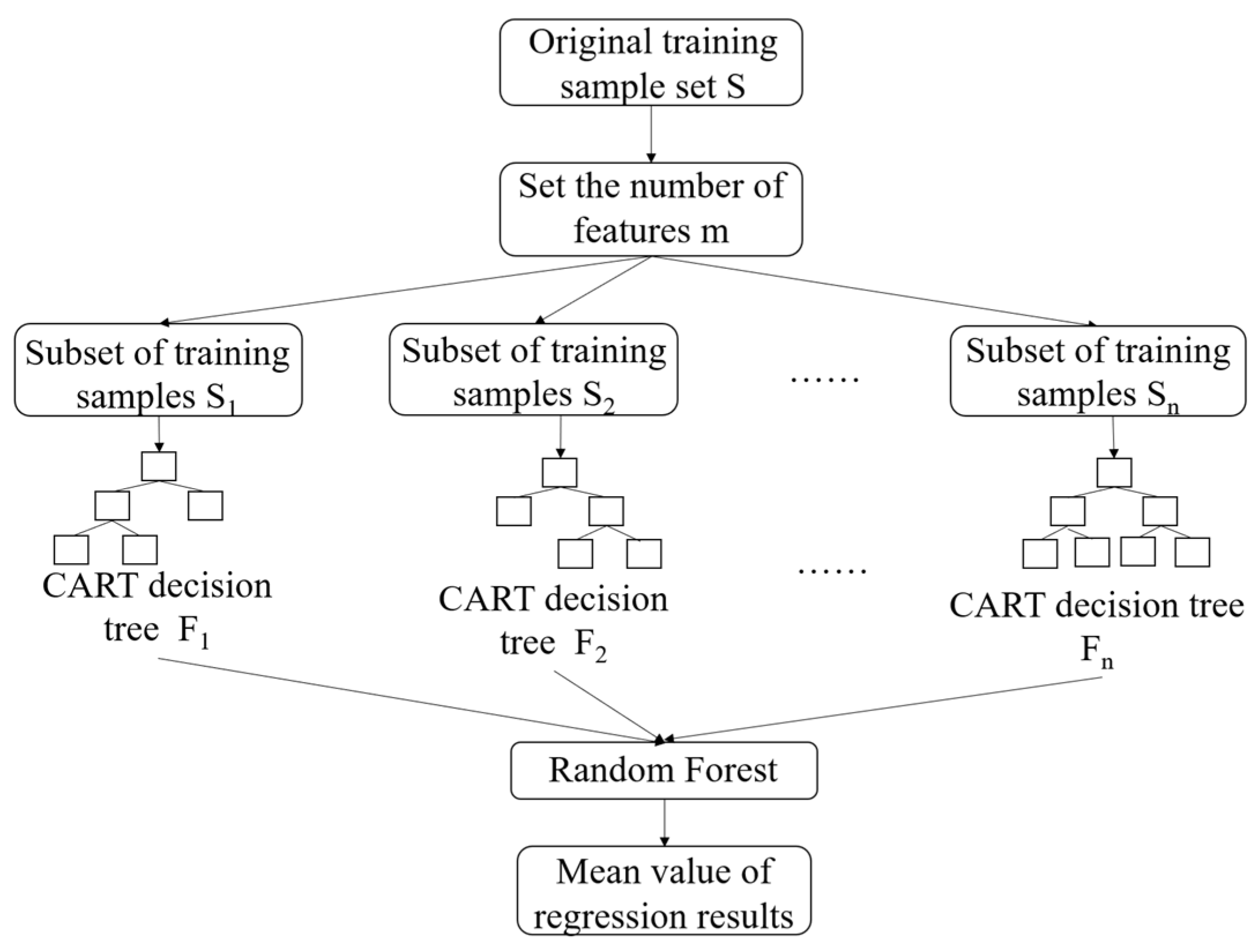Sustainability 16 03248 g004