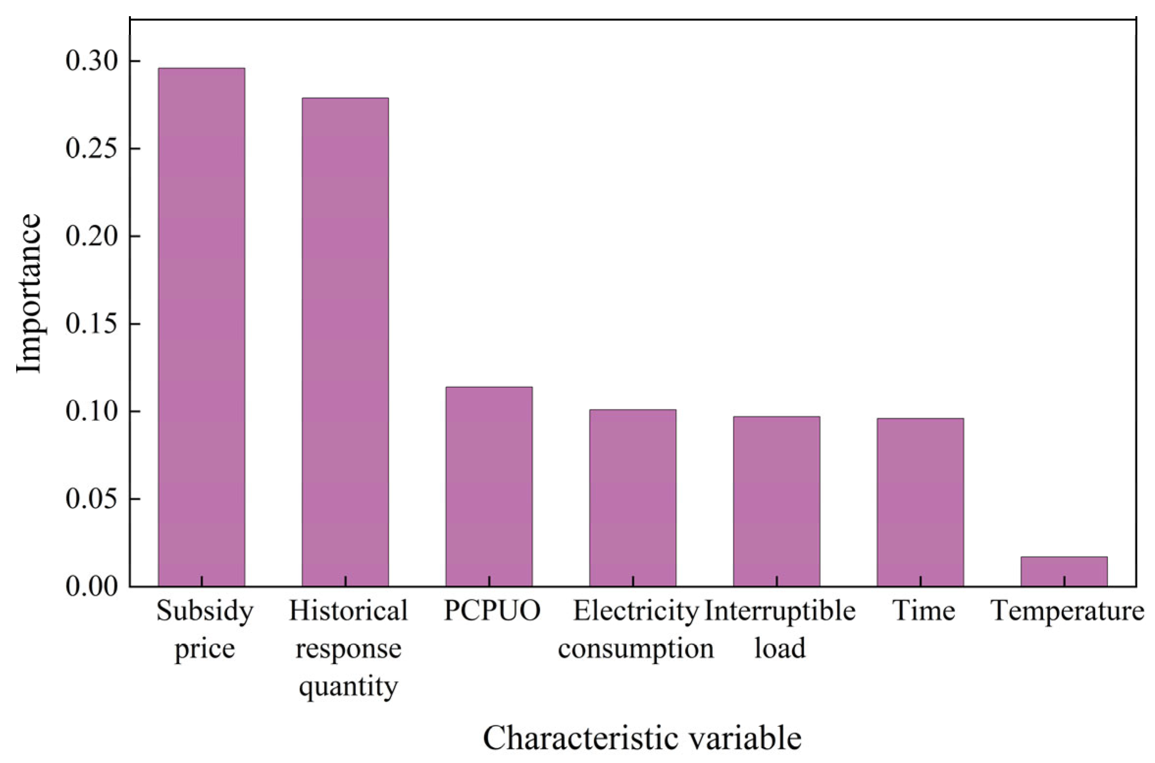 Sustainability 16 03248 g008