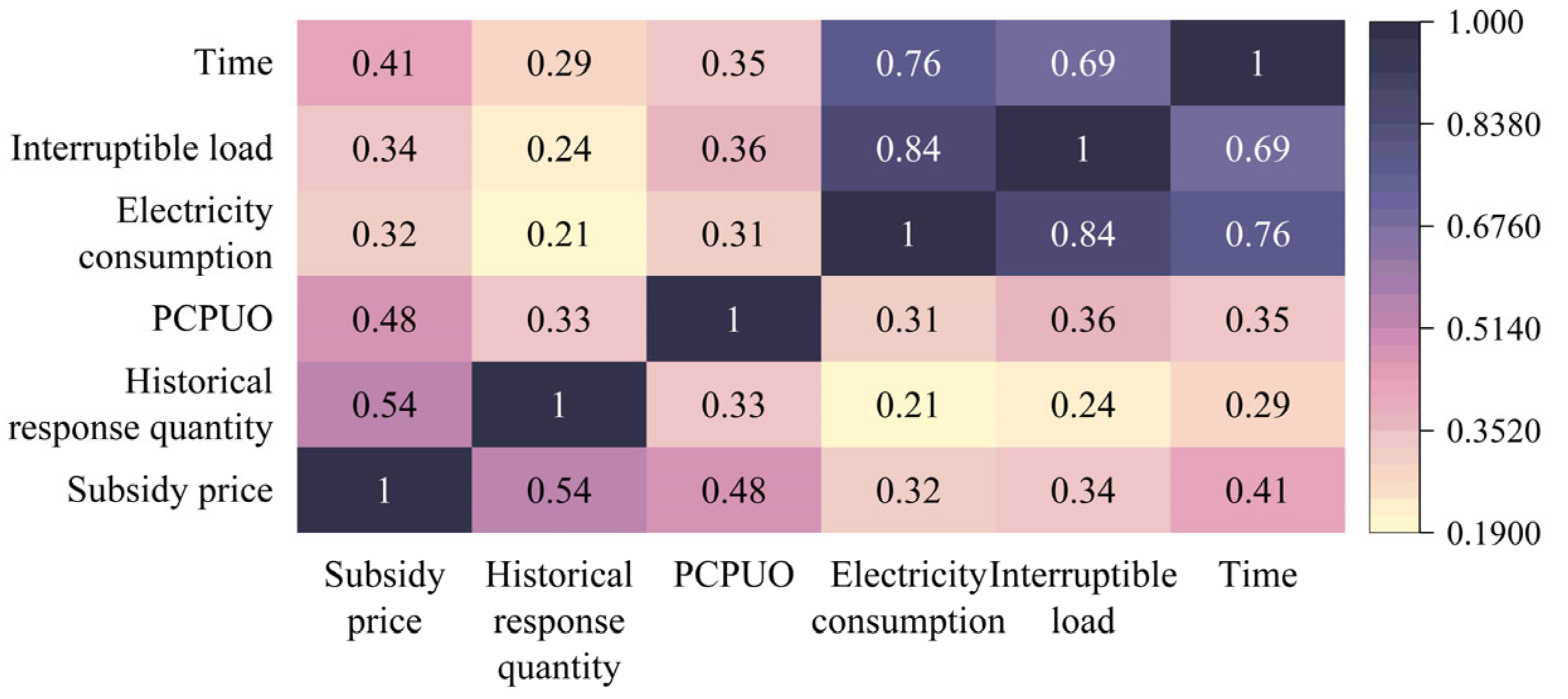 Sustainability 16 03248 g009
