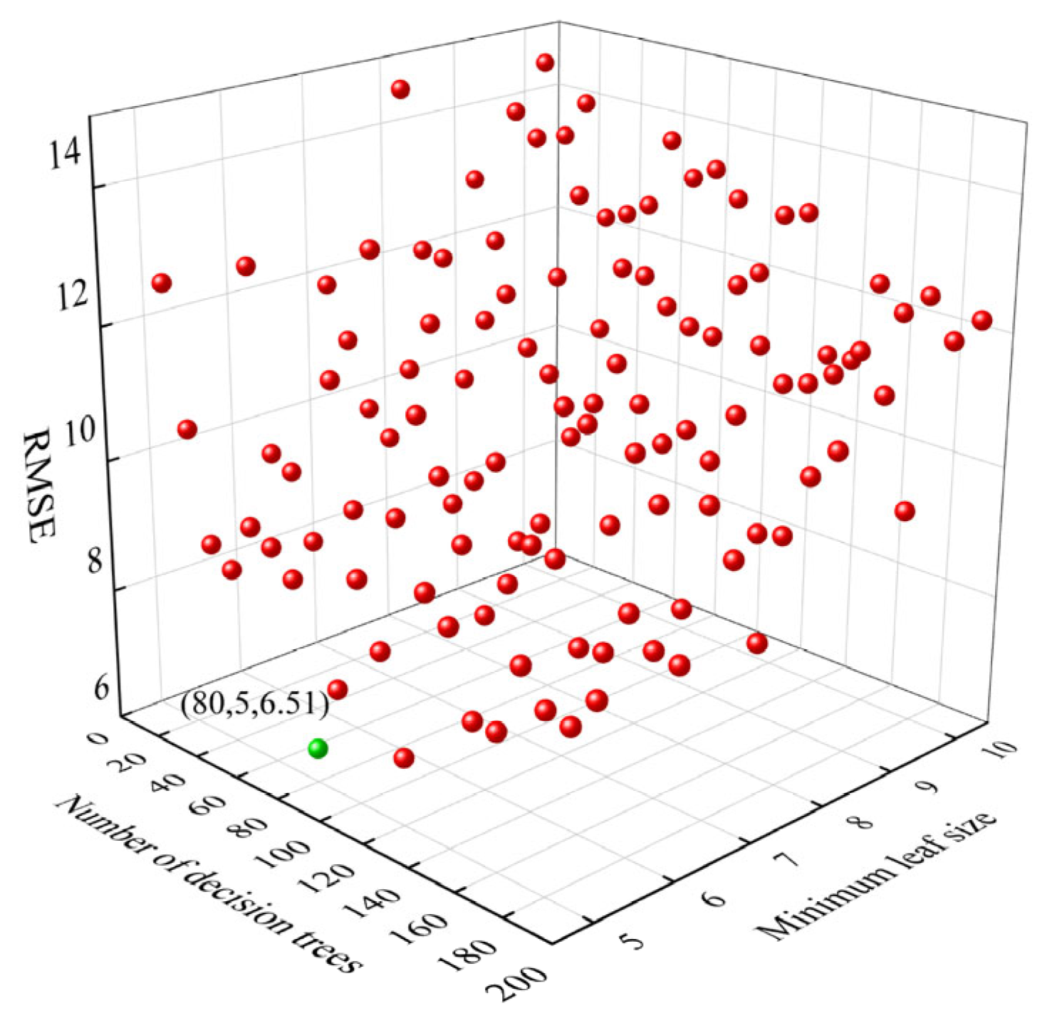 Sustainability 16 03248 g010