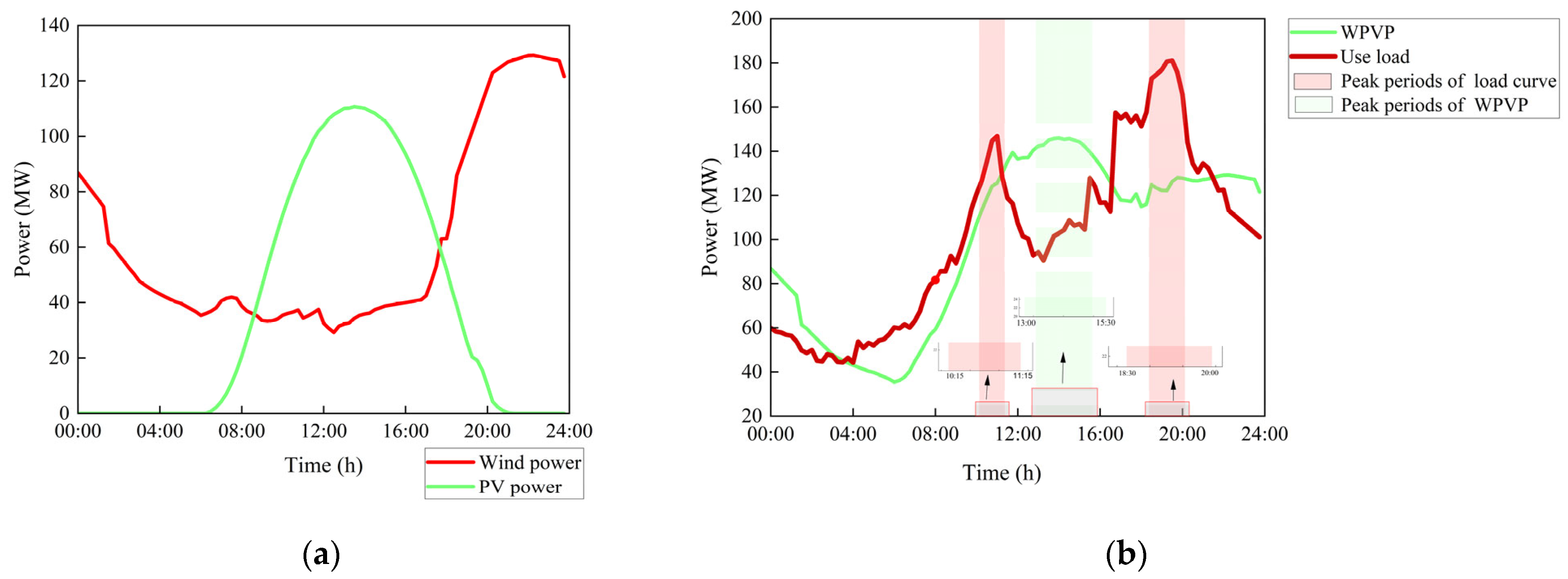 Sustainability 16 03248 g011